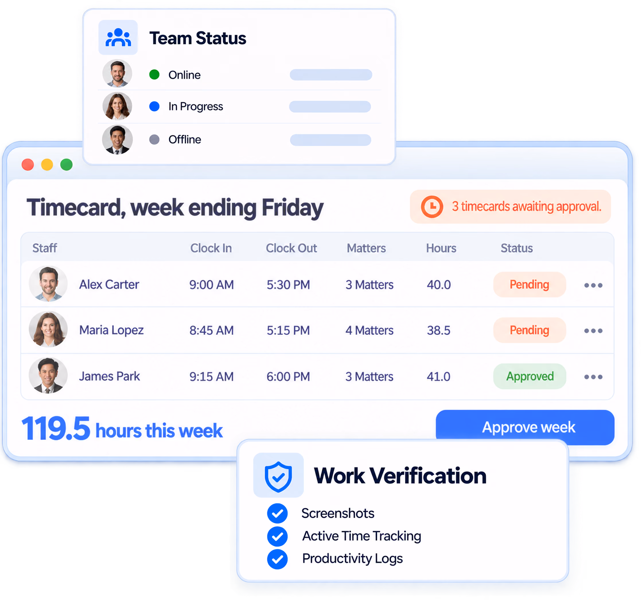 Three overlapping interface panels showing team status, timecard details for the week ending Friday, and work verification features. The team status panel shows three members with online, in progress, and offline status icon colors. The timecard panel lists staff names with clock in/out times, number of matters handled, total hours, and approval status, highlighting three pending and one approved timecard with a button to approve the week and a note of 3 timecards awaiting approval. The work verification panel lists screenshots, active time tracking, and productivity logs as checked items.
