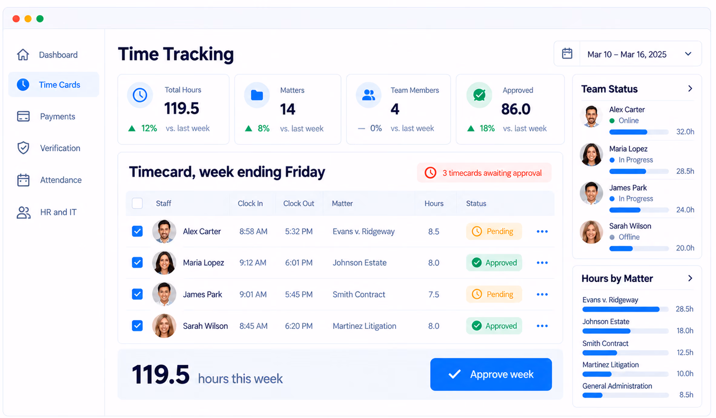 Time Tracking dashboard interface showing total hours 119.5 (+12%), 14 matters (+8%), 4 team members (0%), 86 approved hours (+18%) for March 10-16, 2025. Weekly timecard table lists staff with clock in/out, matter, hours, and status: Alex Carter 8.5 hours pending, Maria Lopez 8 approved, James Park 7.5 pending, Sarah Wilson 8 approved. Team status shows Alex online with 32h, Maria and James in progress, Sarah offline. Hours by matter listed with Evans v. Ridgeway 28.5h, Johnson Estate 18h, Smith Contract 12.5h, Martinez Litigation 10h, General Administration 8.5h. Button to approve week.
