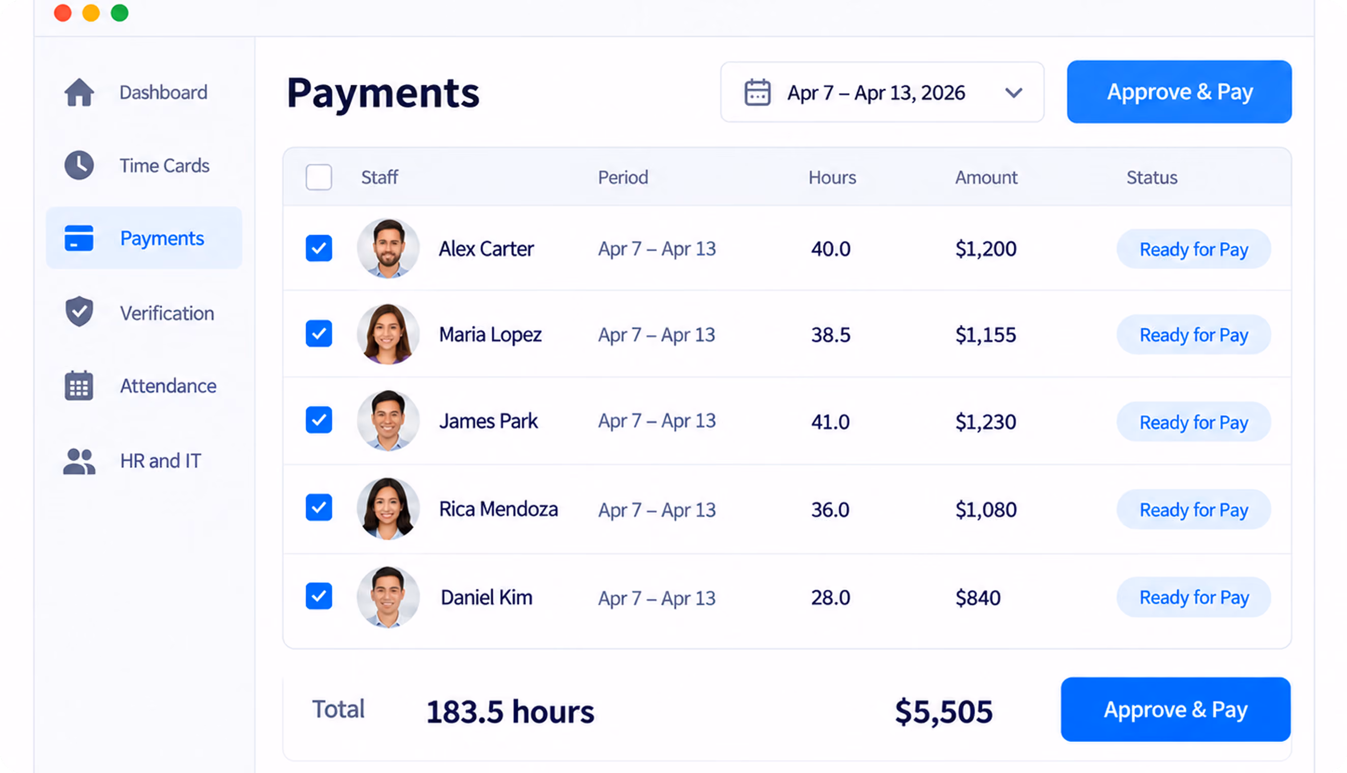 Payments dashboard screen showing a list of employees with their hours and amounts due for the pay period Apr 7 to Apr 13, 2026, all marked ready for pay with a total of 183.5 hours and $5,505 to approve and pay.