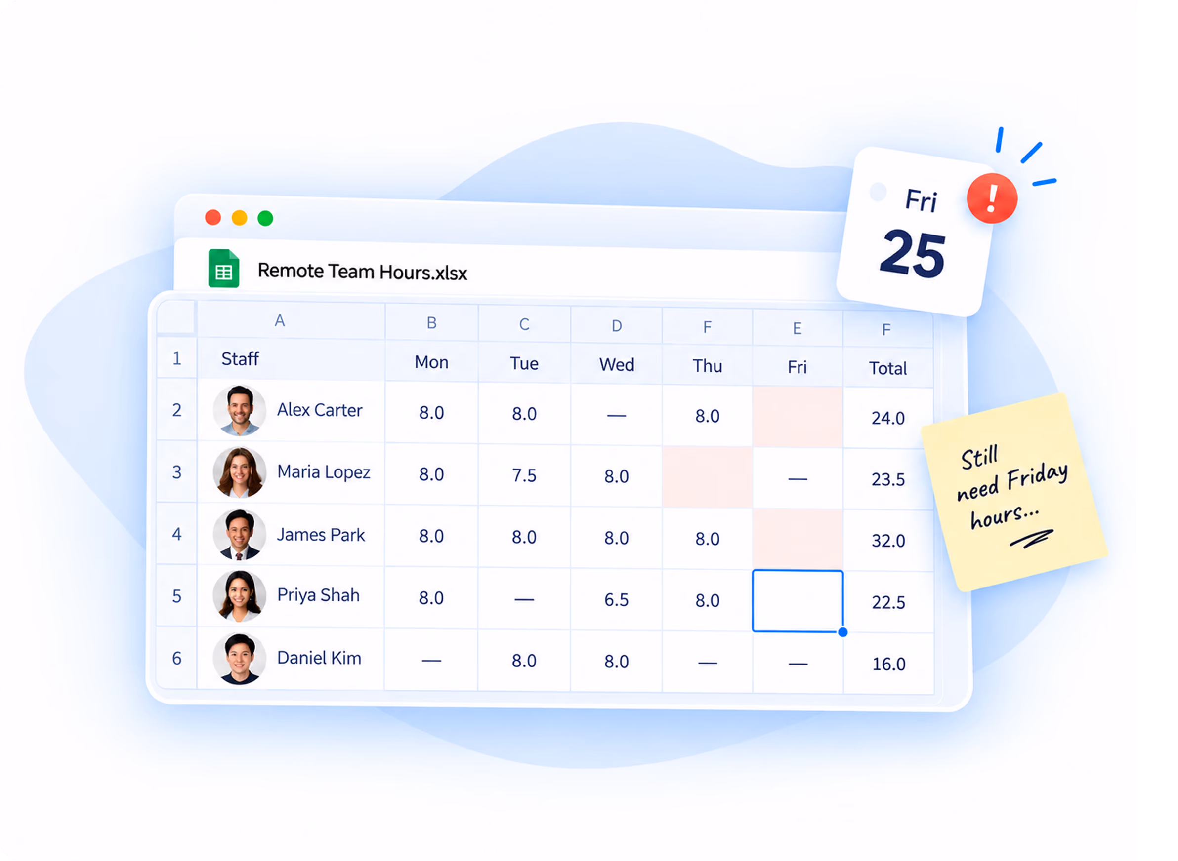 Spreadsheet titled Remote Team Hours.xlsx showing five staff members with their worked hours from Monday to Friday and the total hours, some Friday hours missing, with a sticky note saying Still need Friday hours and a calendar icon highlighting Friday 25.