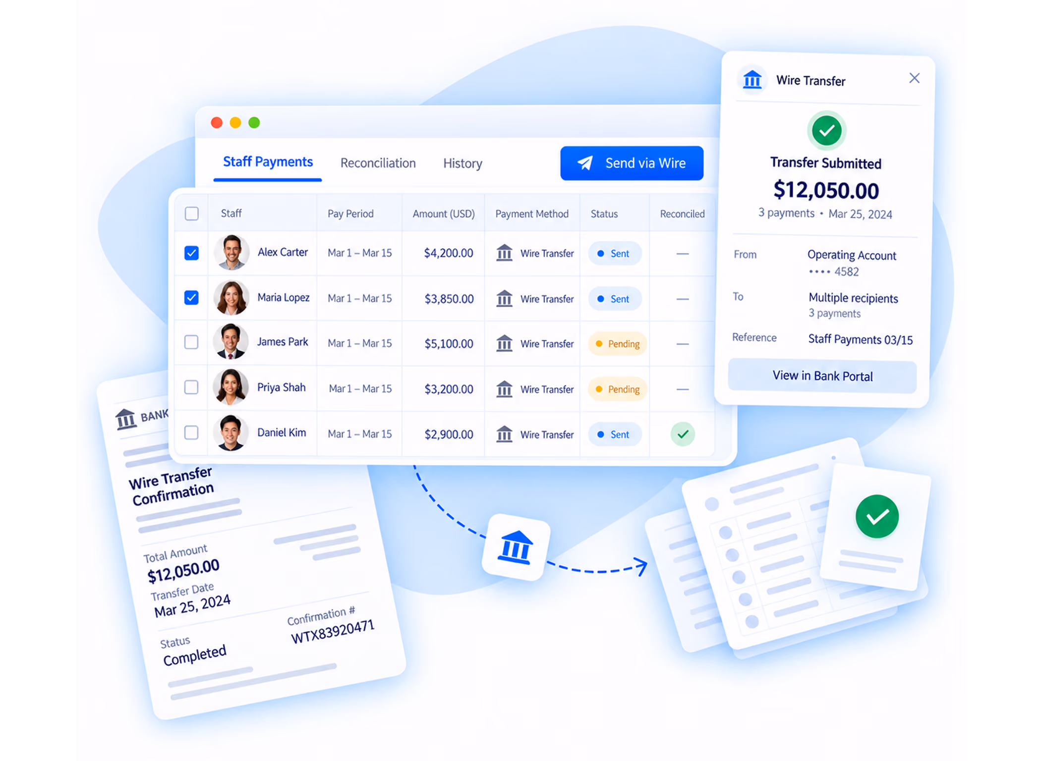 User interface showing staff payments list with names, pay periods, amounts in USD, payment methods via wire transfer, and status including sent and pending; confirmation cards display wire transfer confirmation details for $12,050.00 on March 25, 2024, with completed status and reference number, and a transfer submitted notification confirming multiple payments from an operating account.