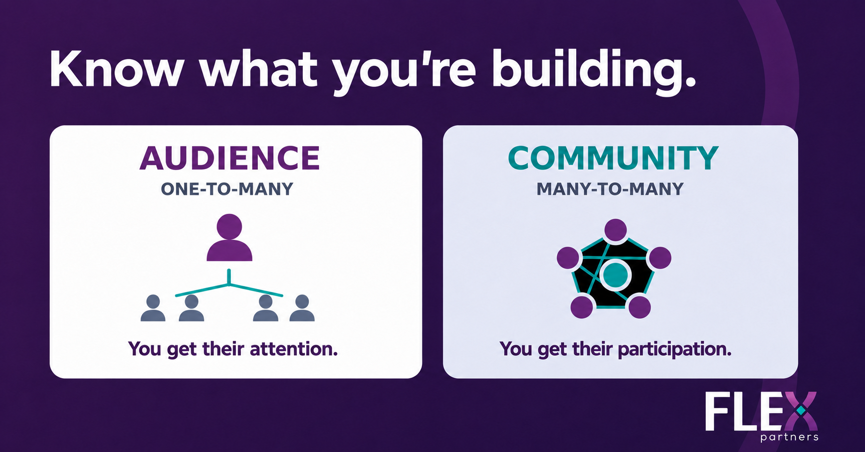 Side by side comparison of an audience vs a community