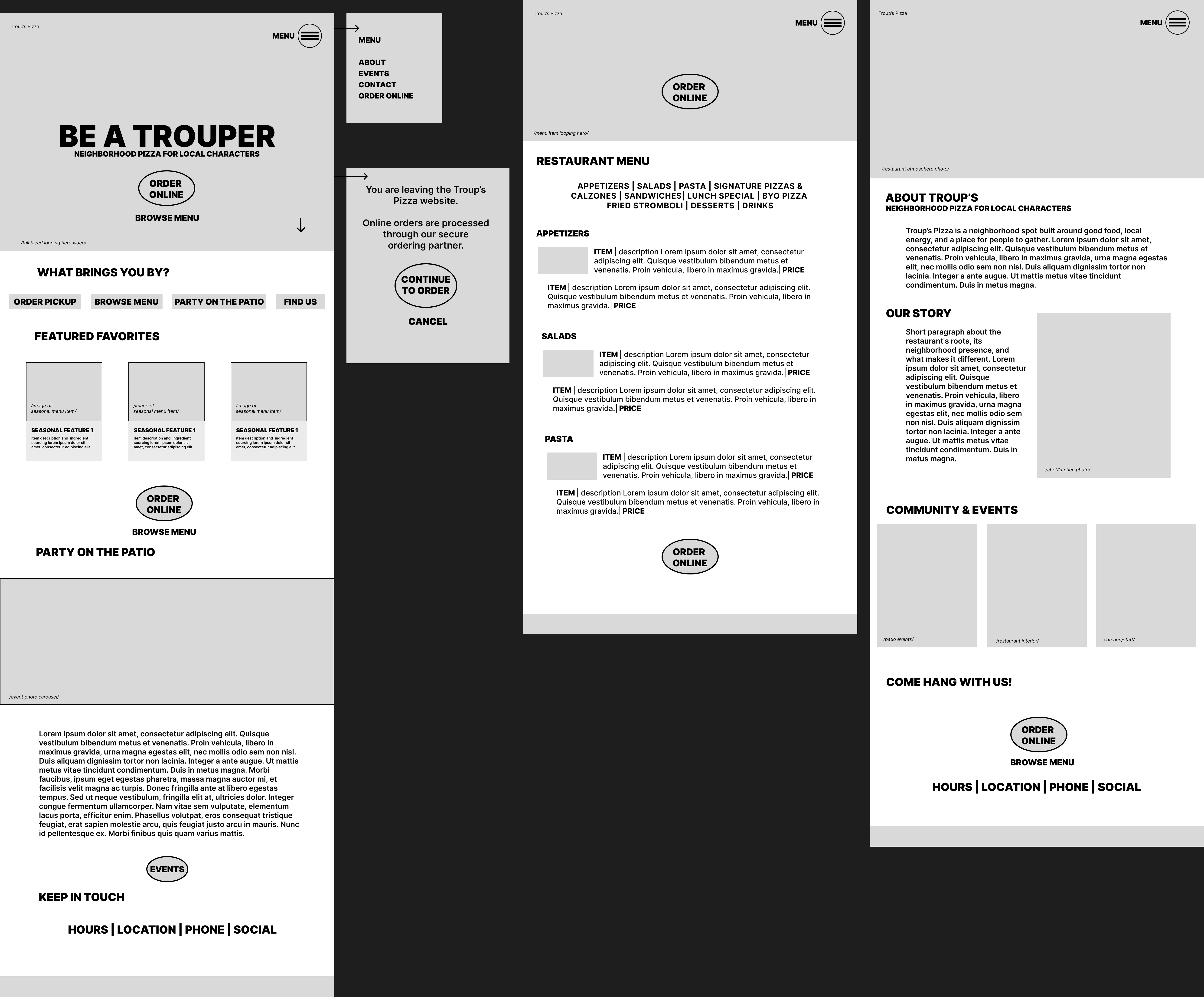 Wireframe layout of Troup's Pizza website showing homepage with featured favorites and order buttons, menu page listing appetizers, salads, pasta, and online order option, and about page with restaurant story and community events sections.