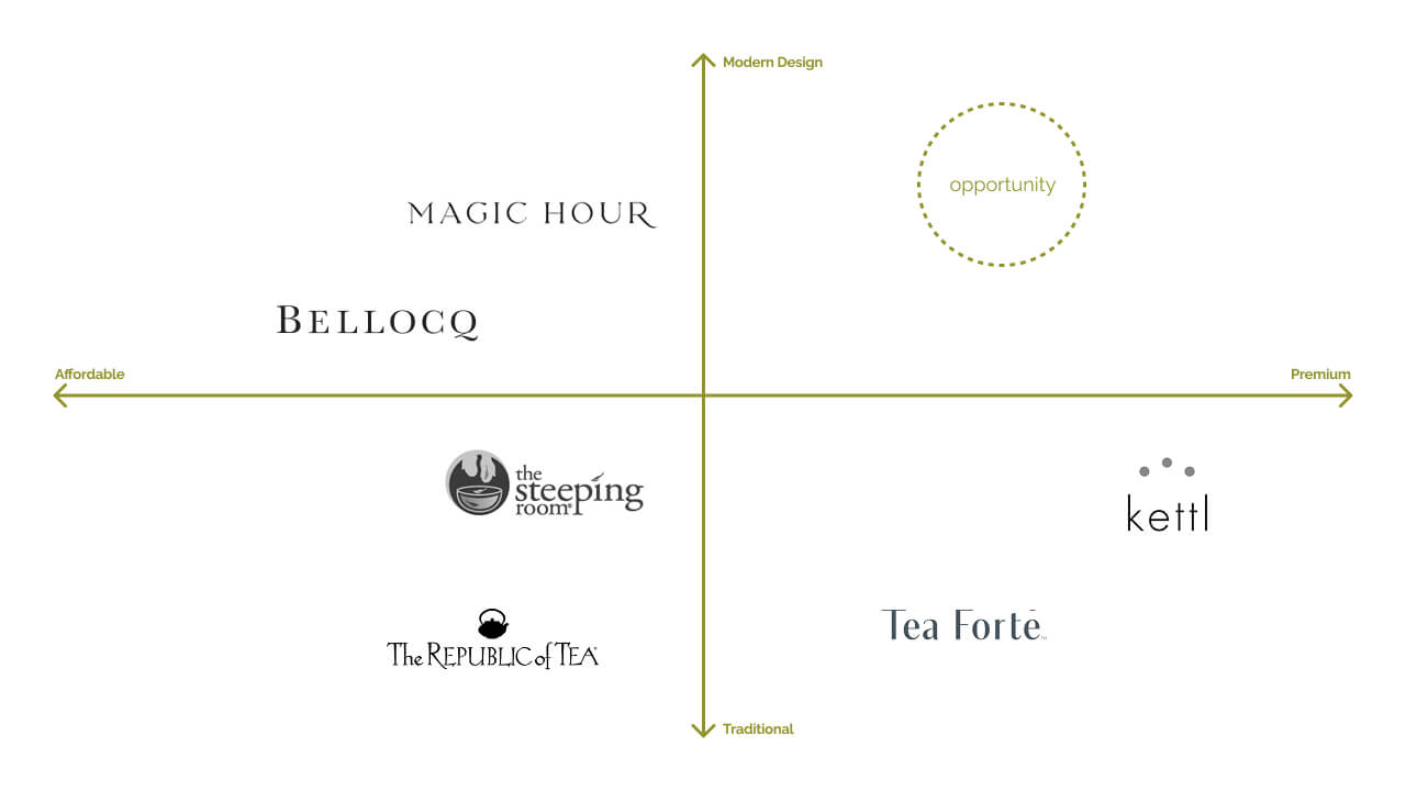 GIF showing stages of logo refinement