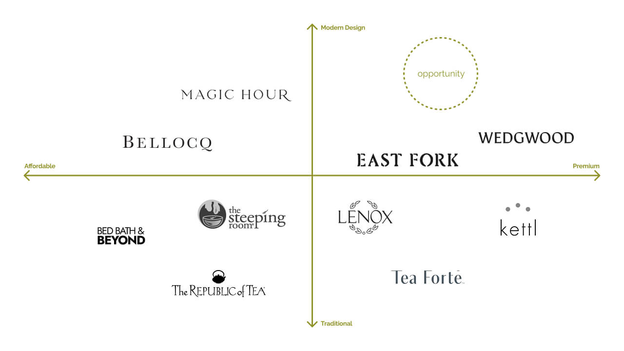 GIF showing stages of logo refinement
