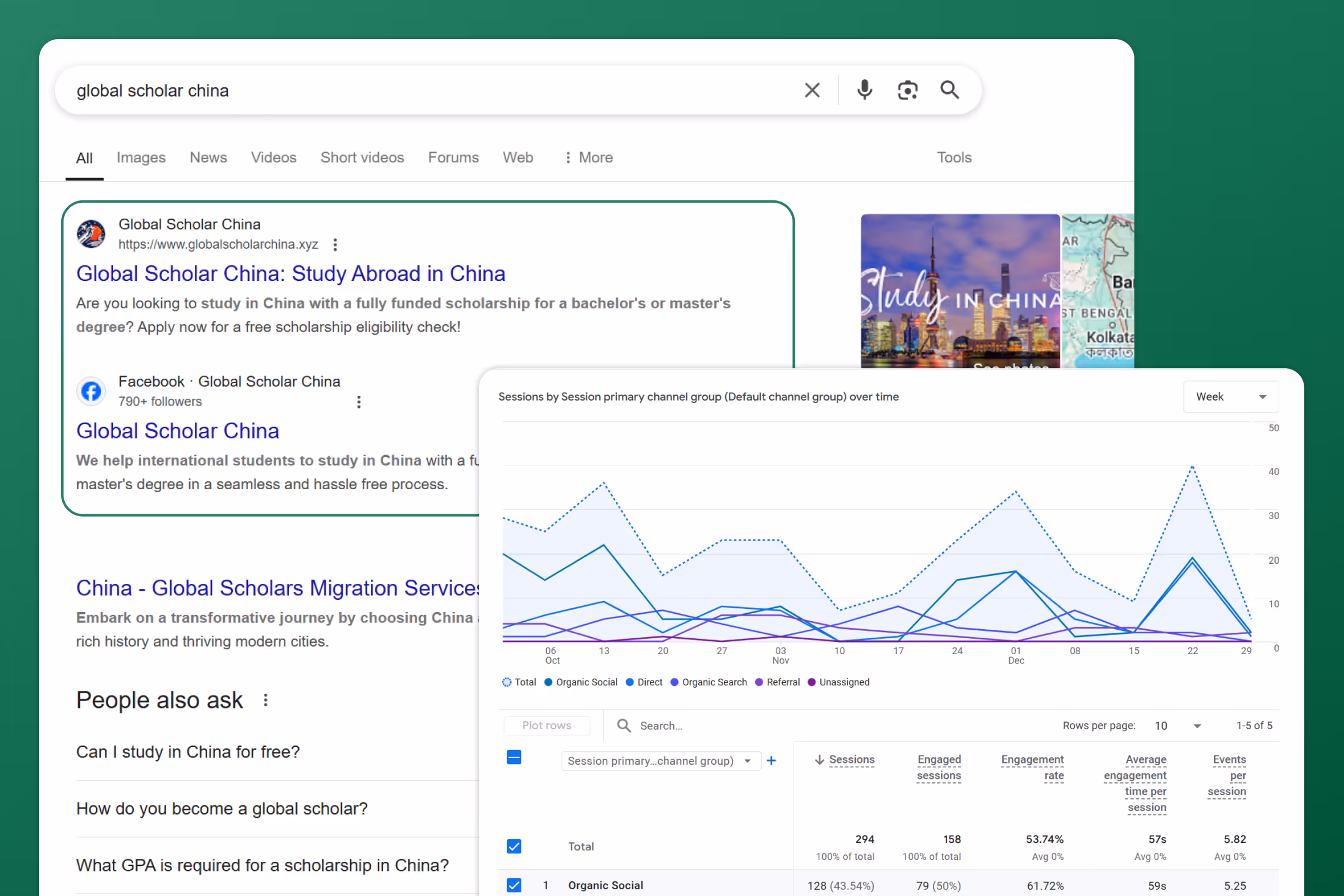SEO Configuration and Analytics of GSC.