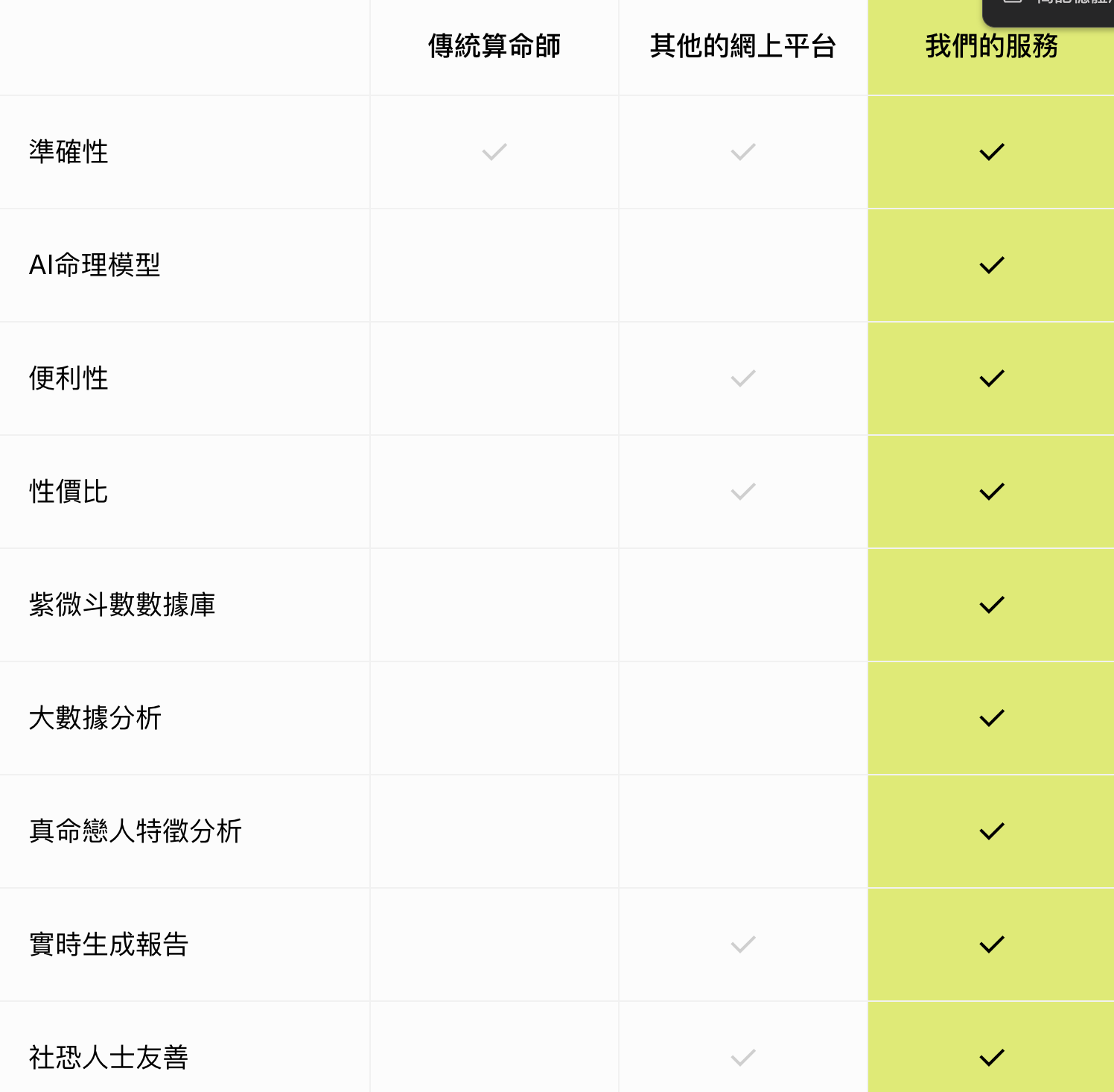 FATE紫微斗數與傳統算命師的差別