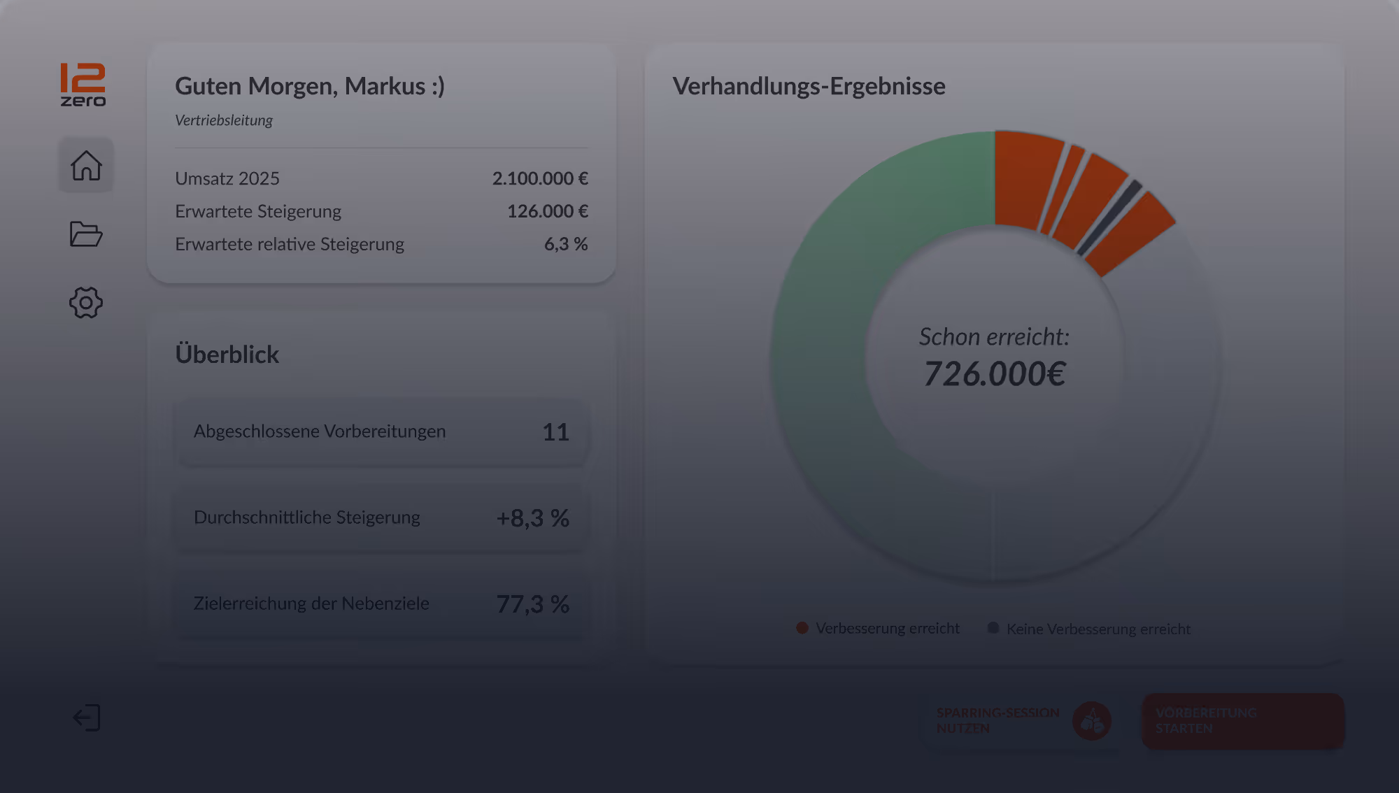 Visualisierung des Homescreens in der 12zero Software