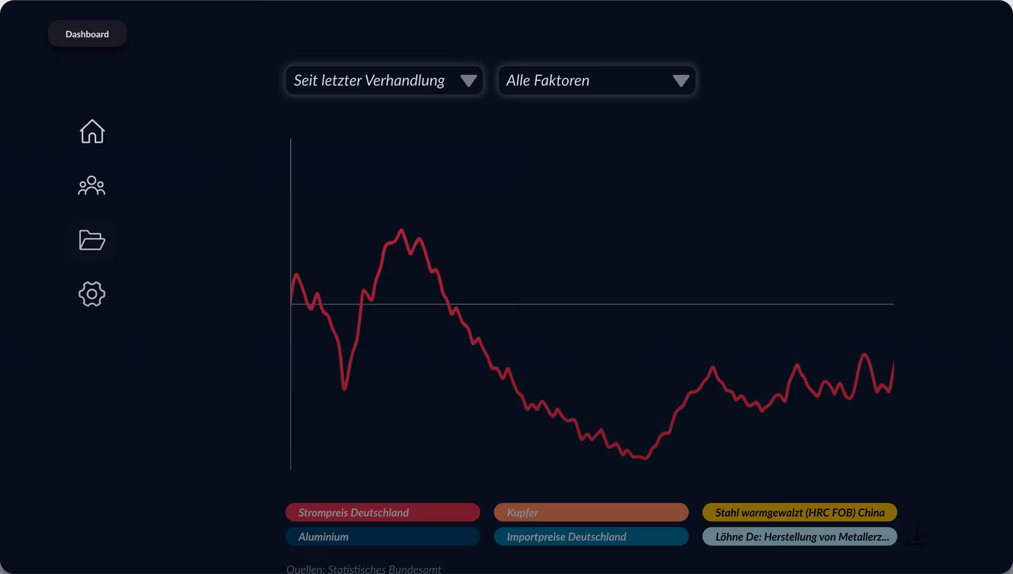 Visualisierung des Roadmap-Bildschirms in der 12zero Software