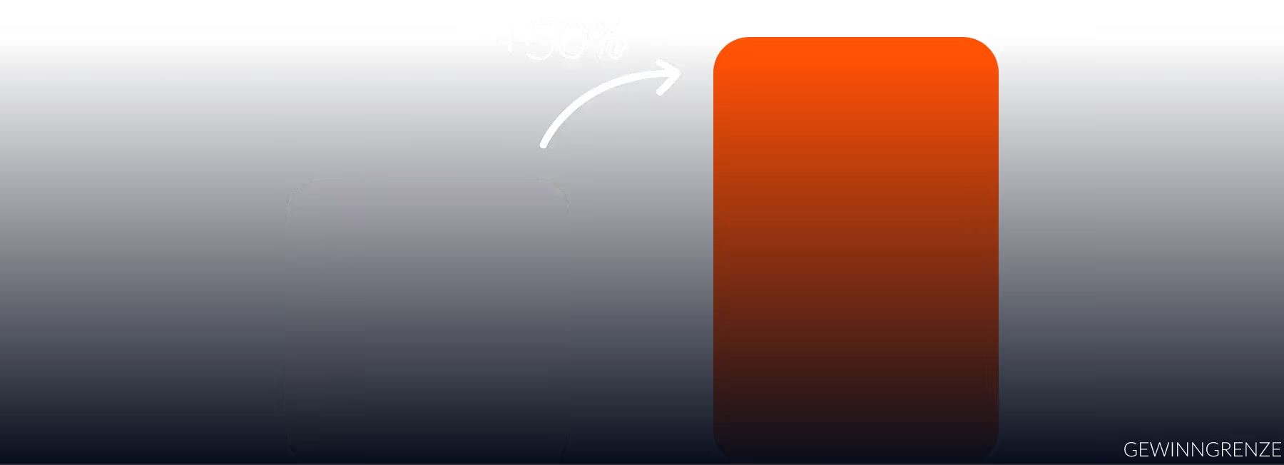 Visualisierung des Margenzusatz durch die Nutzung von 12zero