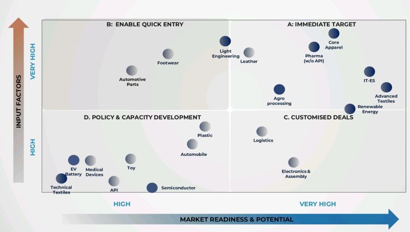 BIDA unveils FDI Heatmap to drive targeted investment across 19 sectors