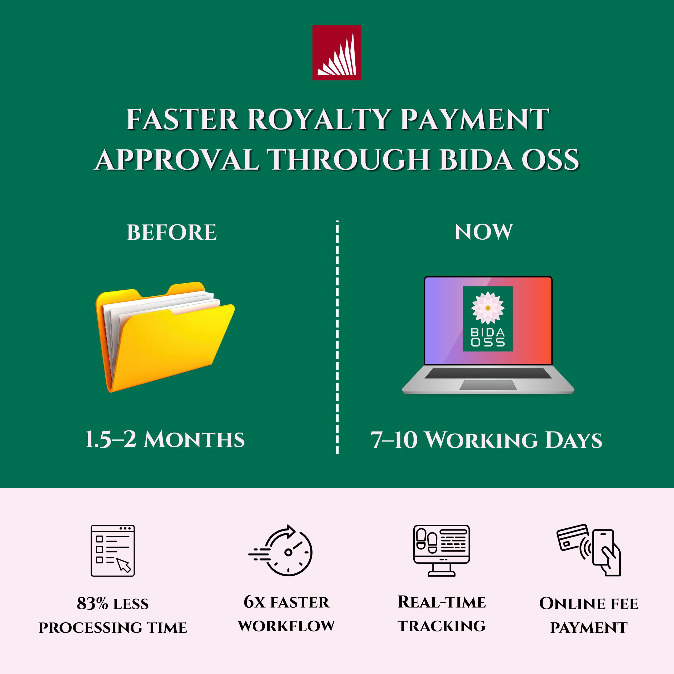 BIDA’s Royalty Payment Service Now Fully Digital, Approval Time Falls from Two Months to Seven Days
