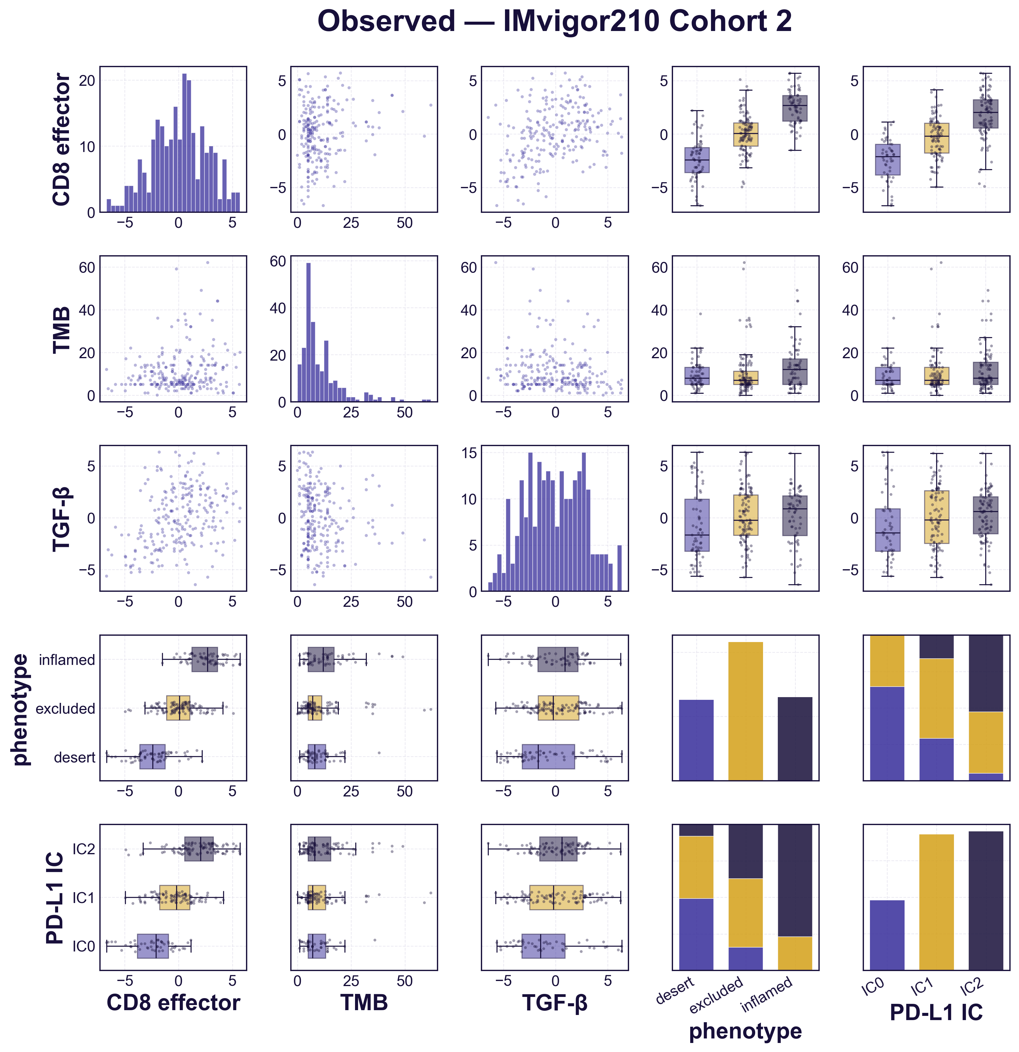 Observed — IMvigor210 Cohort 2