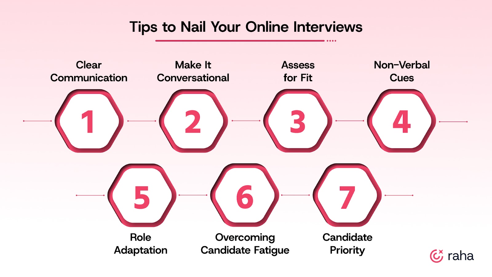 6 Tips That Help You Lead Your Online Interviews Every Time