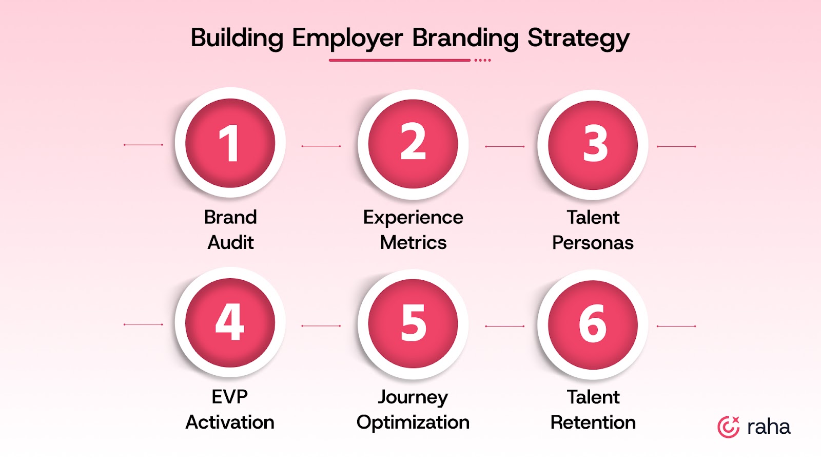 6 Ways to Build Your Employer Branding Strategy