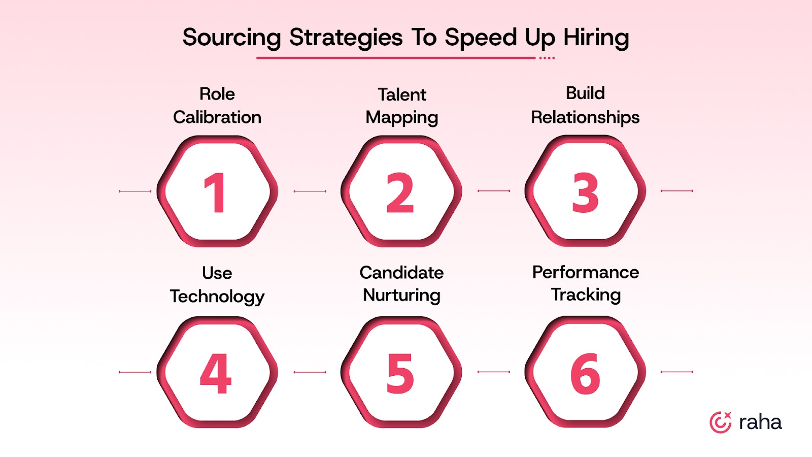 6 Sourcing Strategies That Speed Up Hiring