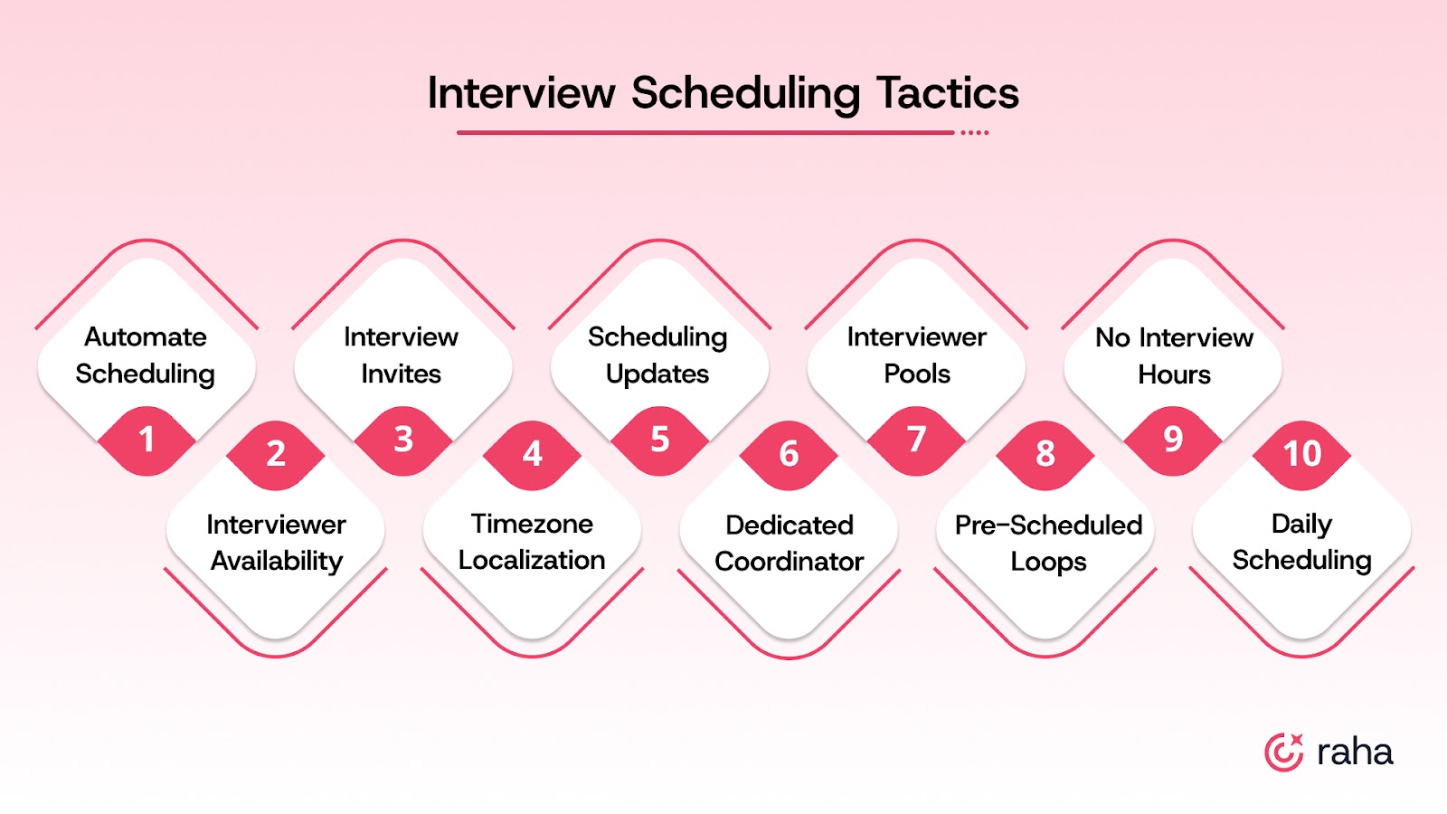 10 Interview Scheduling Tactics That Actually Improve Hiring Outcomes