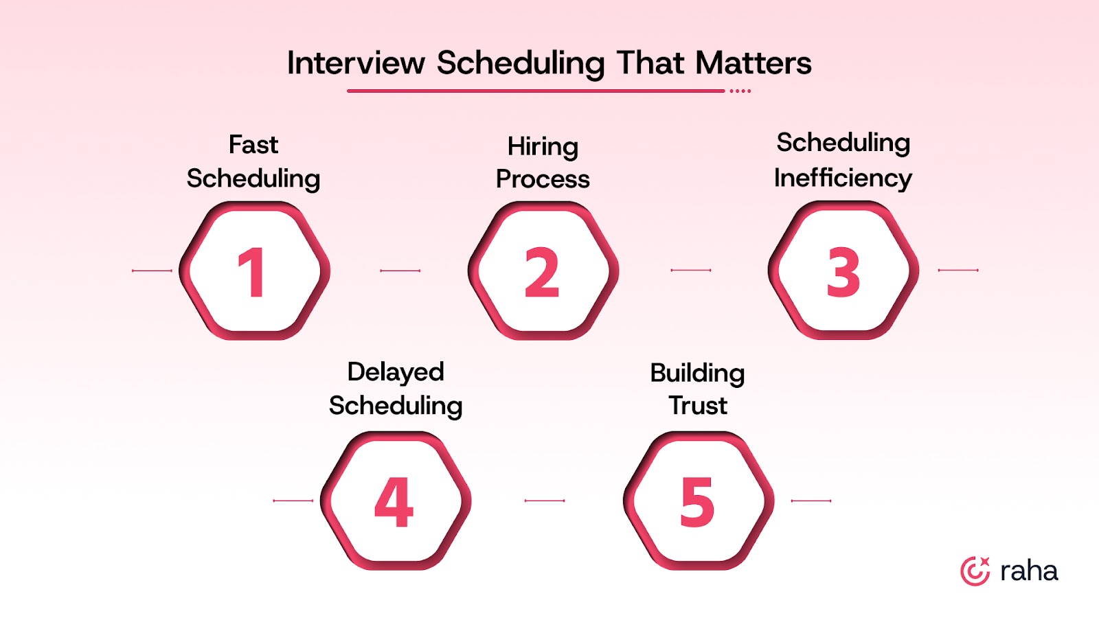 Why Efficient Interview Scheduling Is More Than Just Admin Work