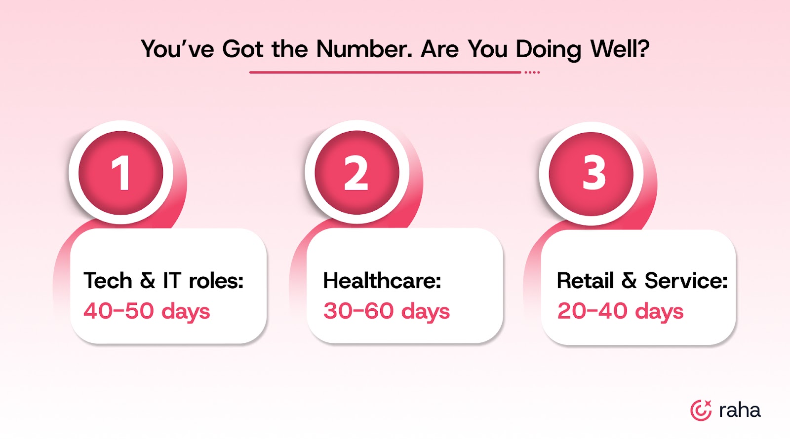 You’ve Got the Number. How Do You Know If You’re Doing Well?