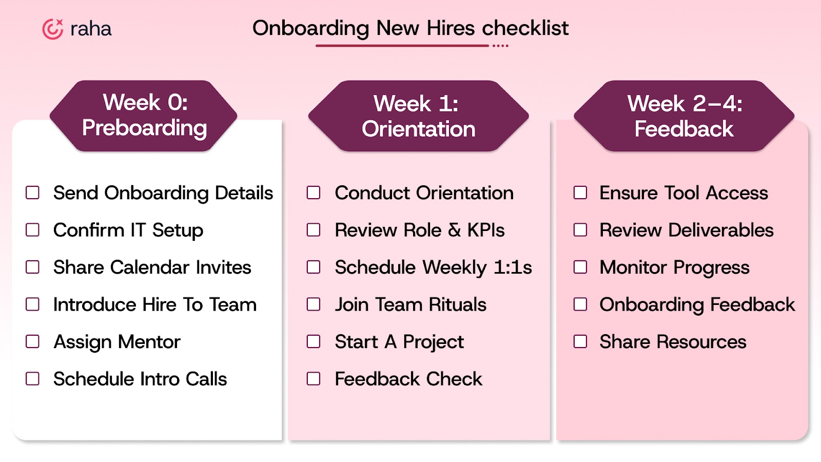 Onboarding New Hires