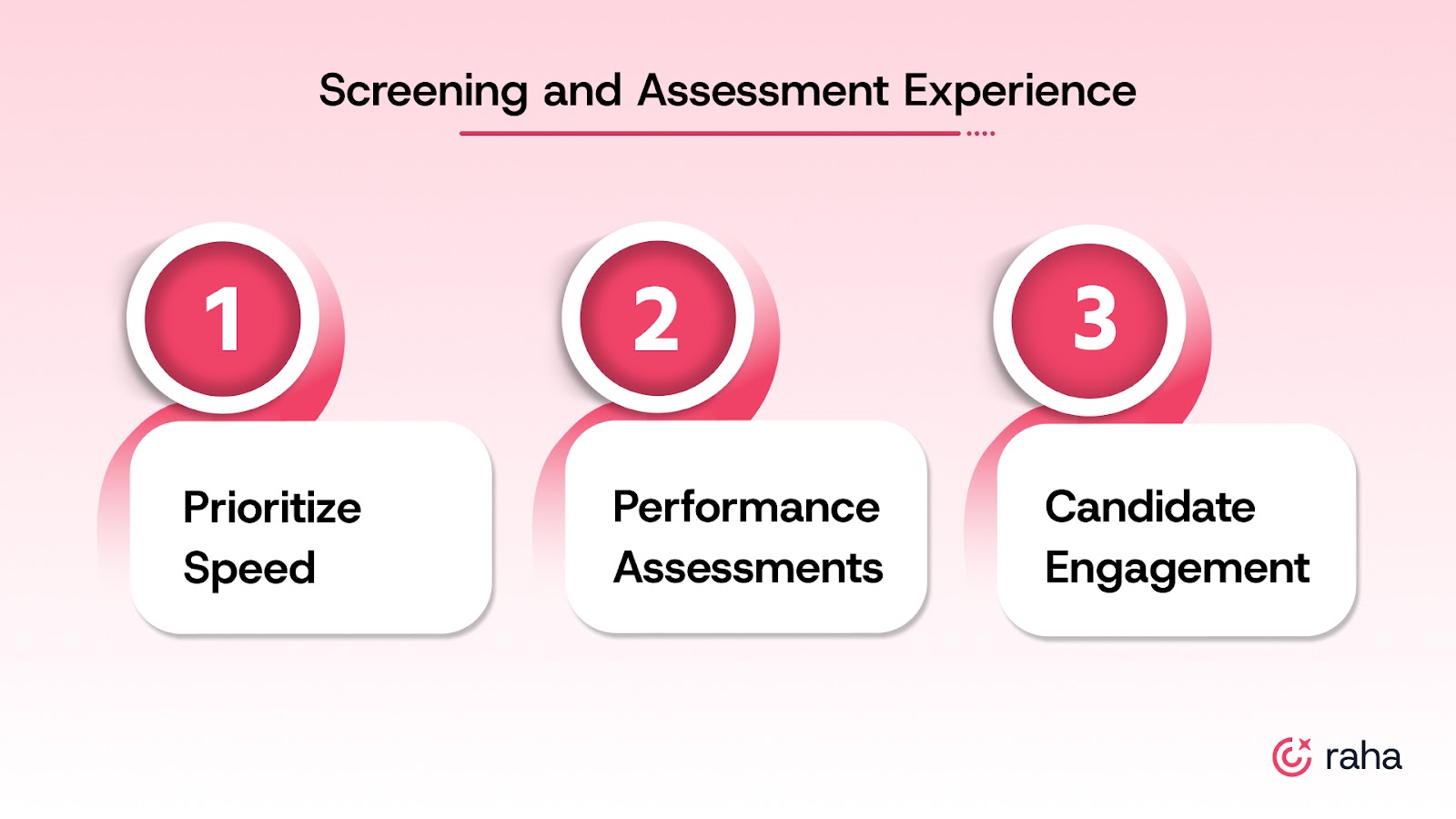 Screening and Assessment Experience