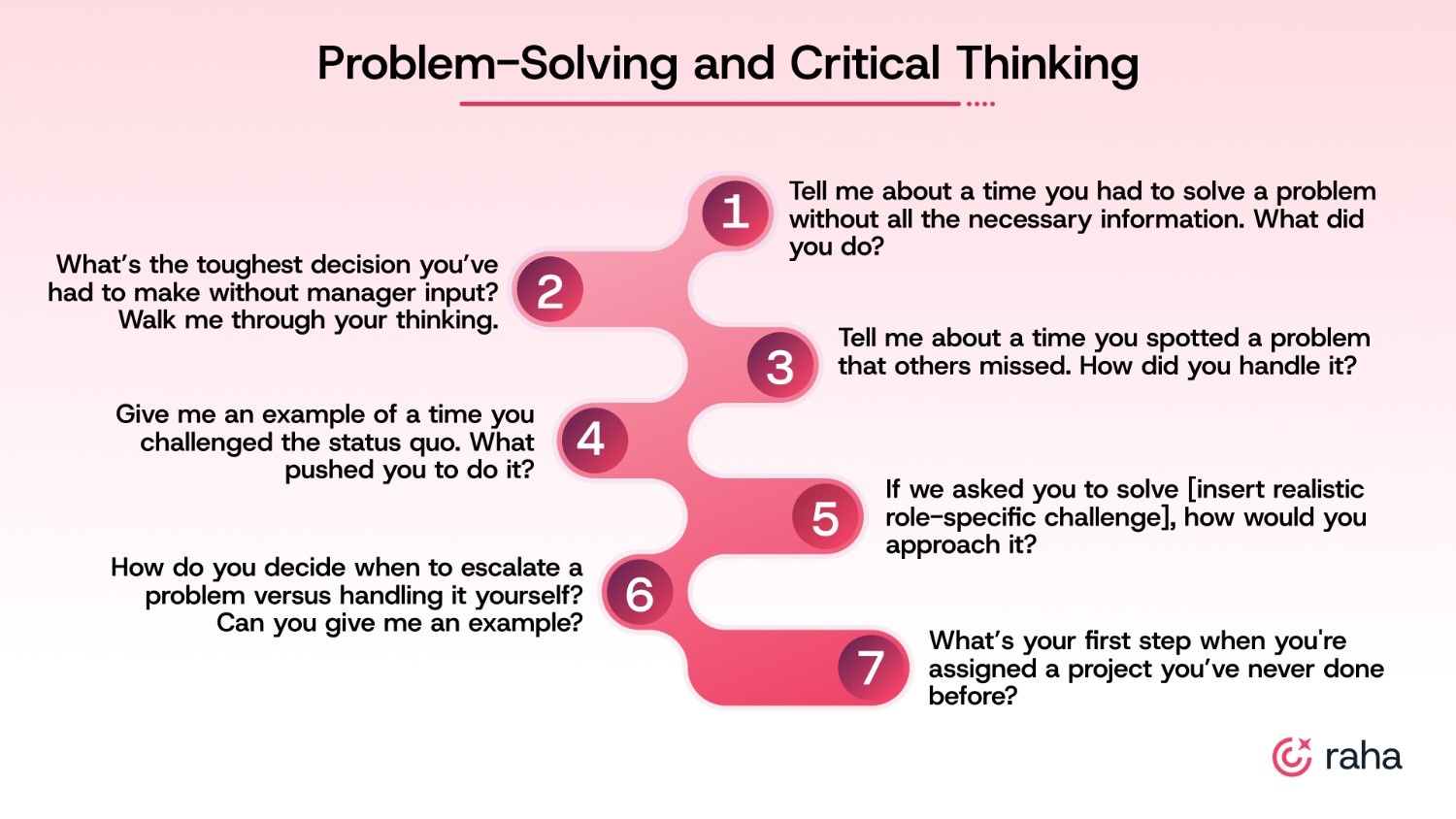 Problem-Solving and Critical Thinking