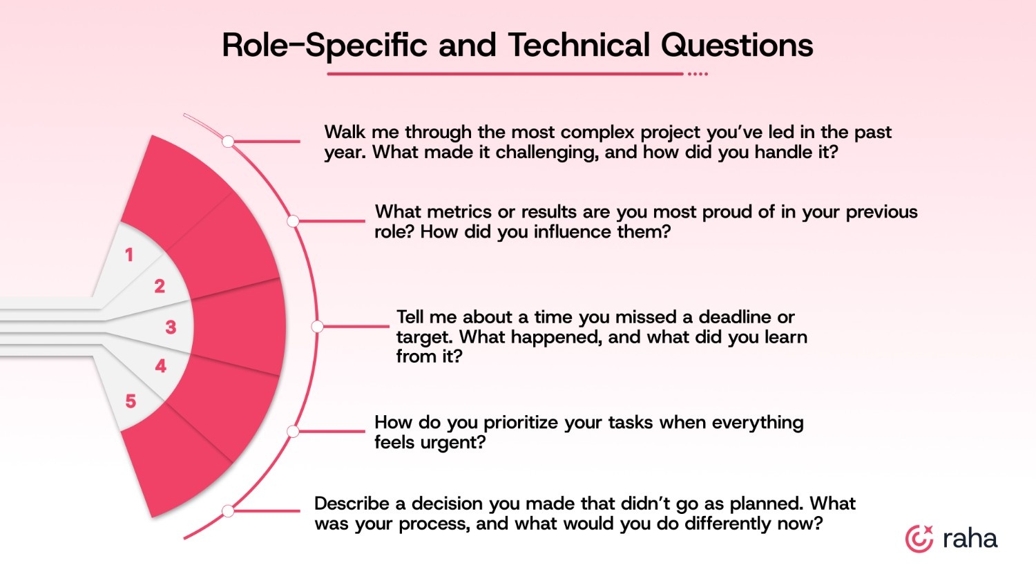 Role-Specific and Technical Questions