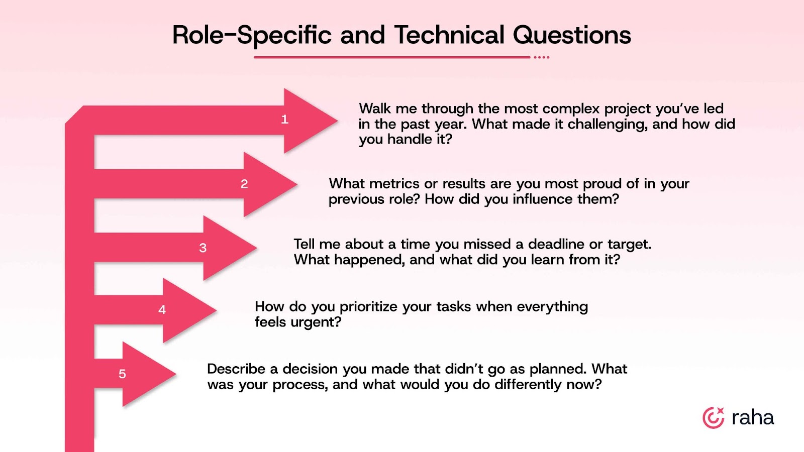 Career Trajectory and Growth Potential