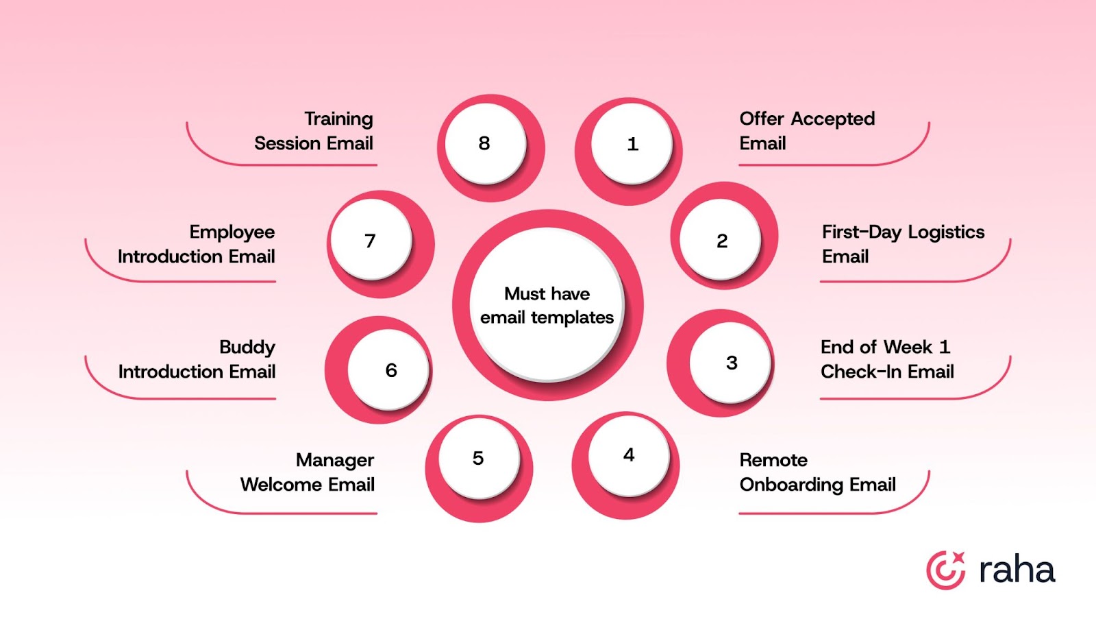 9 Onboarding Email Templates You Can Use