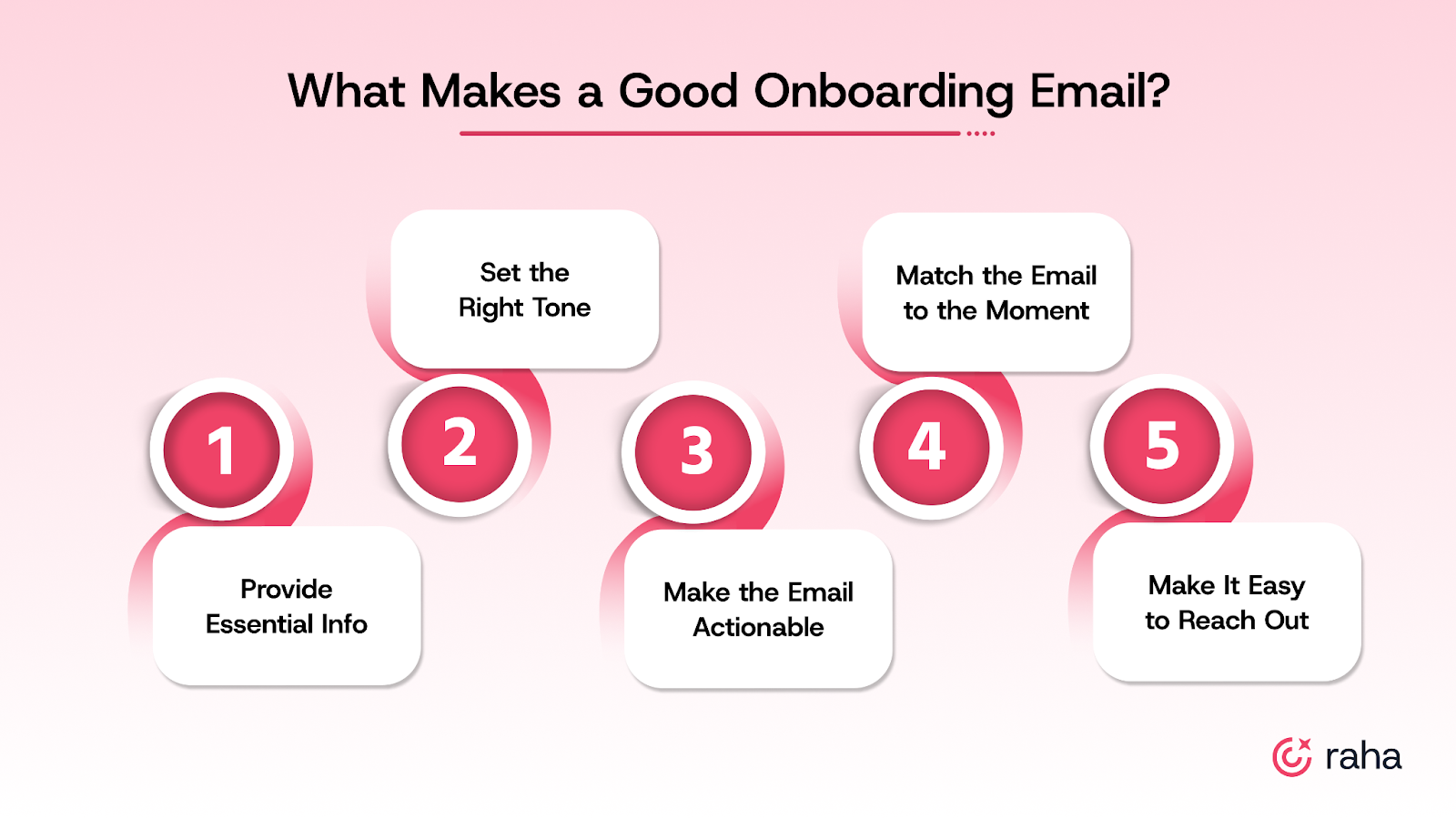What Makes a Good Onboarding Email?