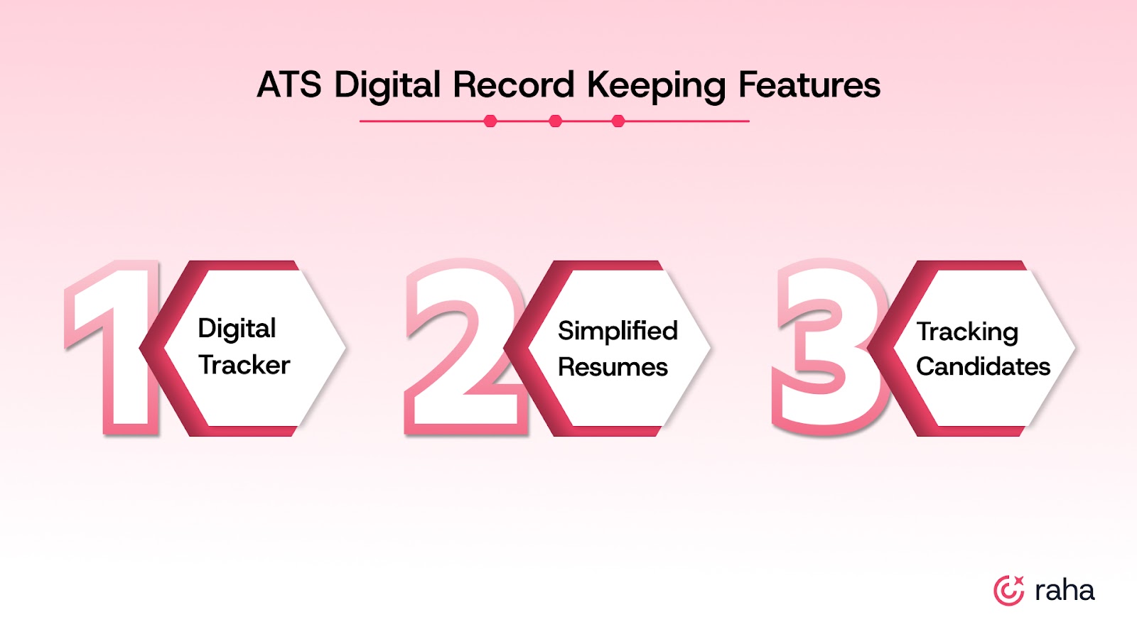 ATS Features That Support Digital Record Keeping