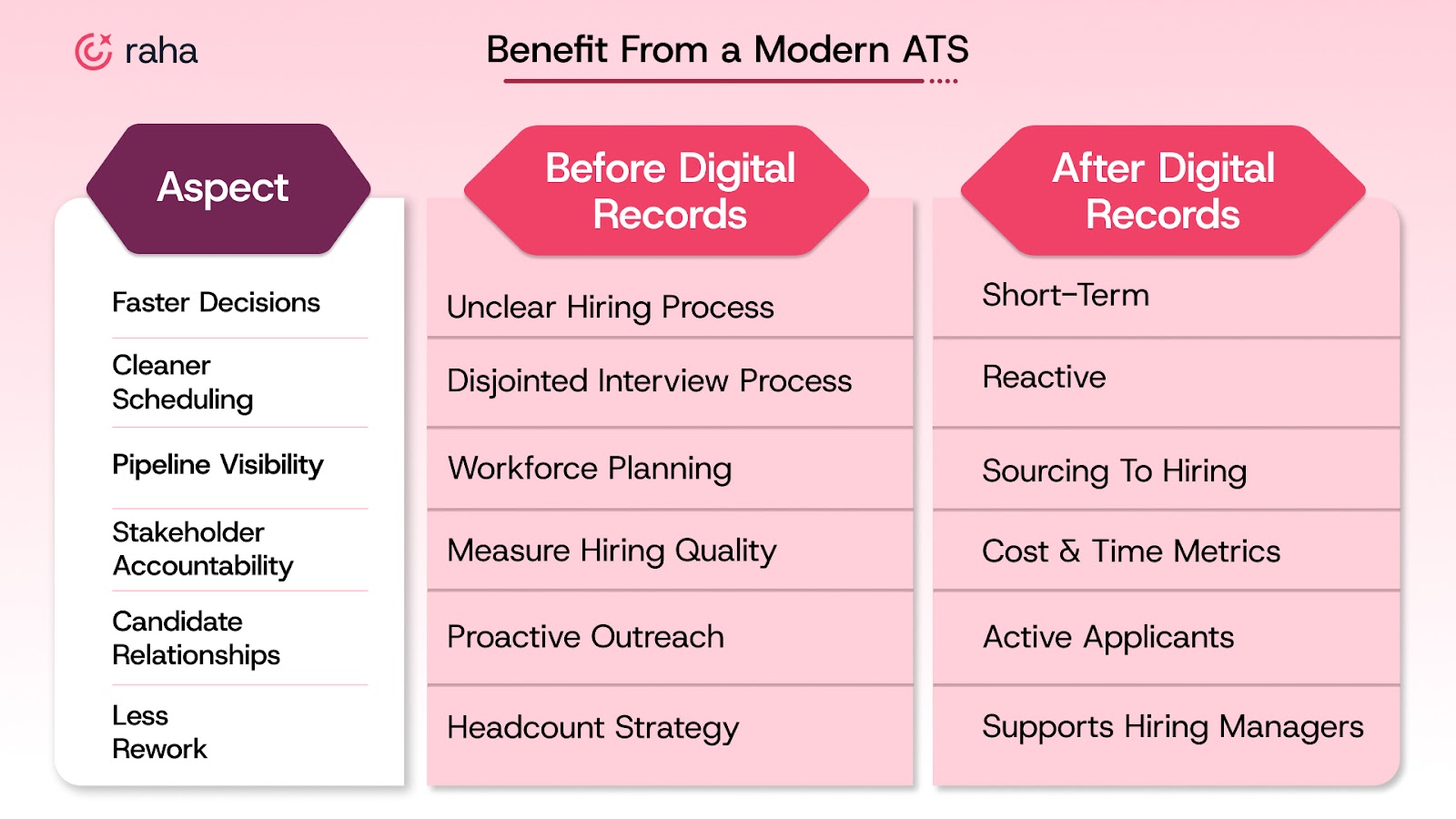 How Do You Benefit From a Modern ATS