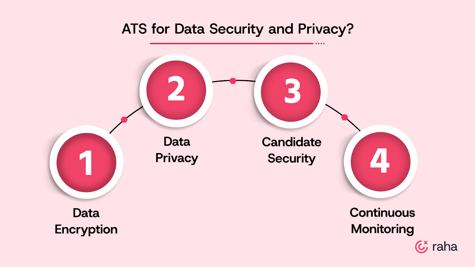 How Does ATS Ensure Data Security and Privacy
