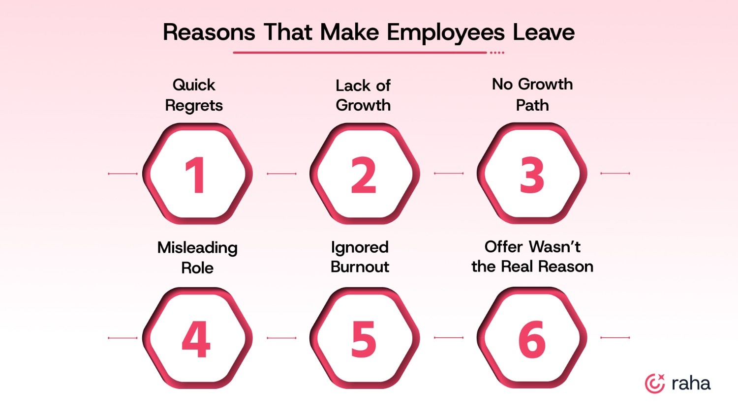 What Are the Common Reasons That Make Employees Leave