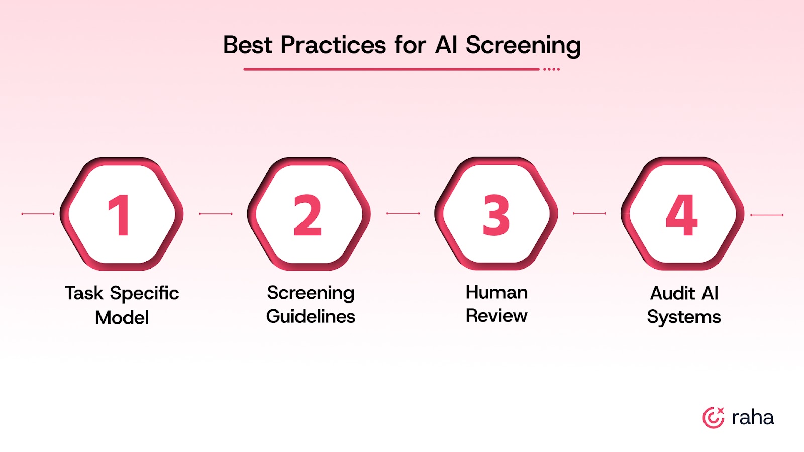 Best Practices That Make AI Screening Actually Work