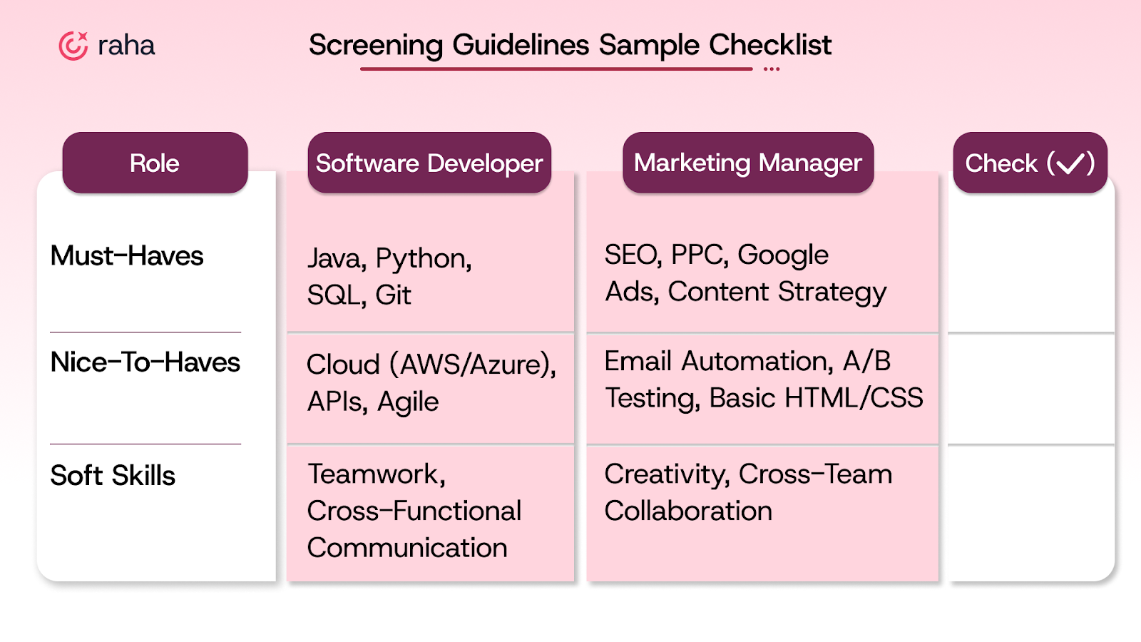 Set Clear Screening Guidelines