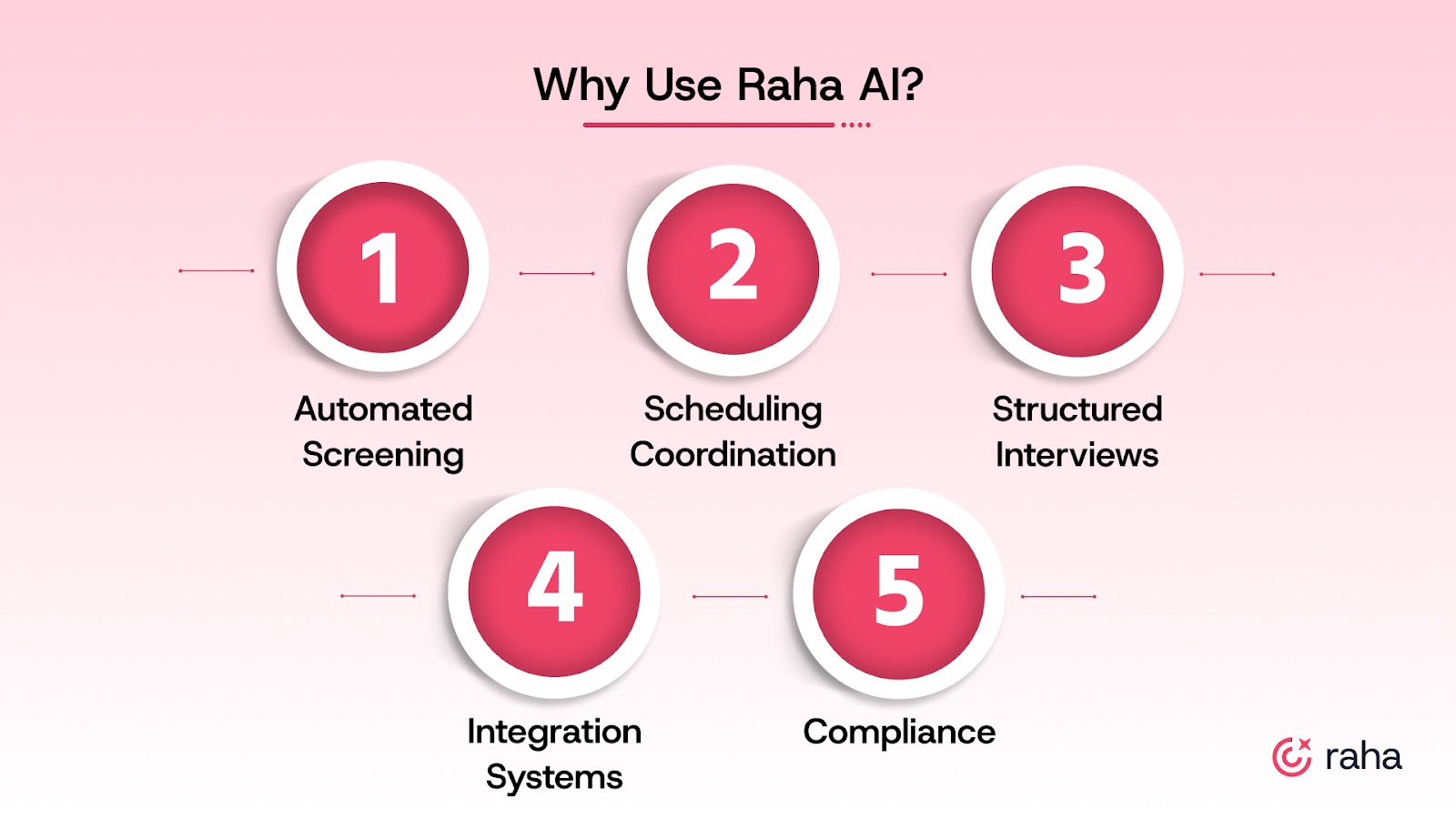 How Can Raha AI Help?