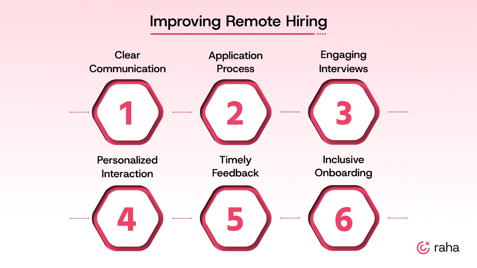 Improving Remote Hiring, End to End
