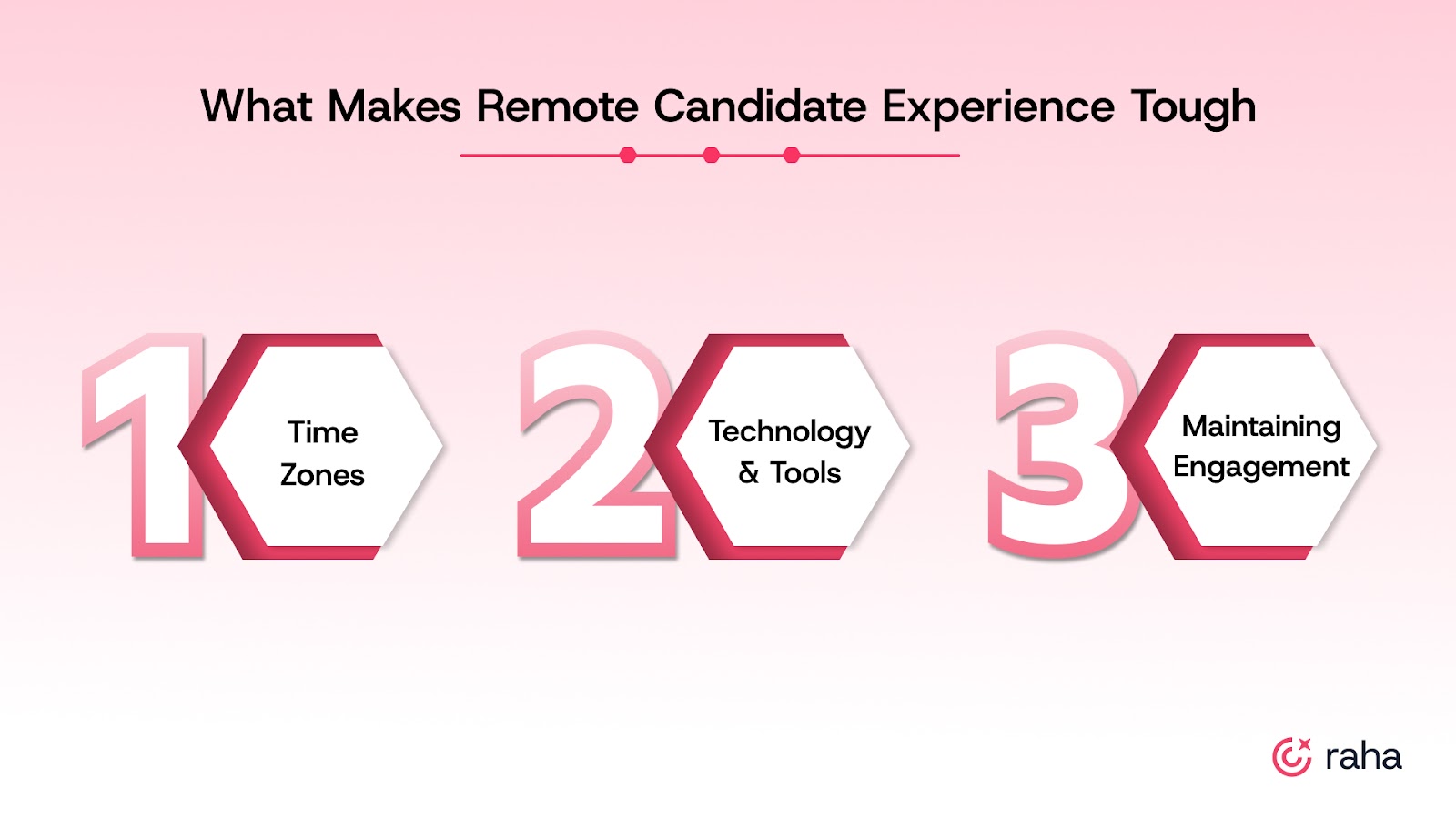 What Makes Remote Candidate Experience Tough