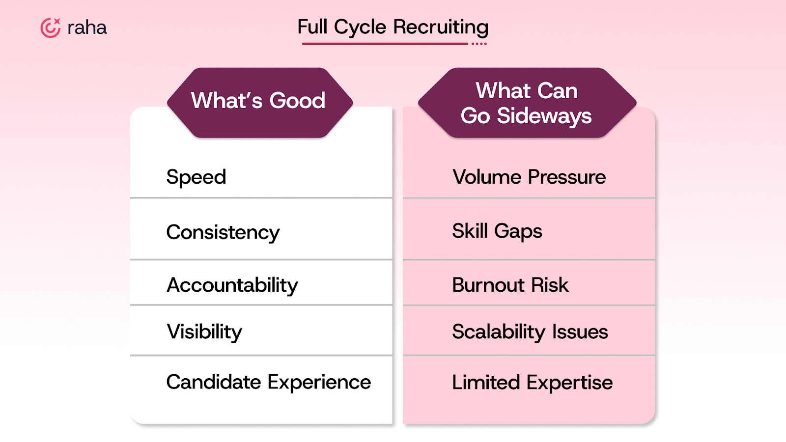 Full Cycle Recruiting: What Works and What May Break