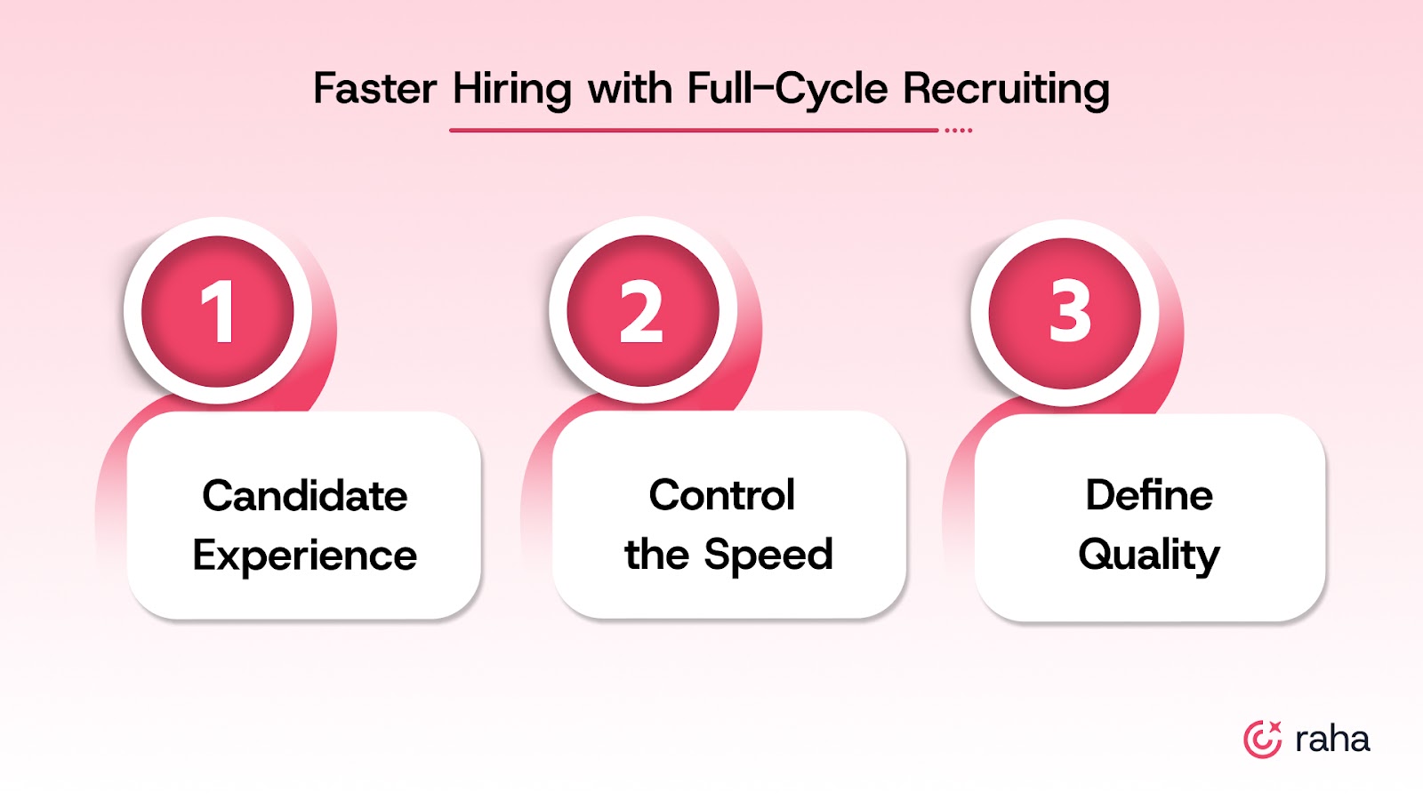 How Full-Cycle Recruiting Actually Speeds You Up