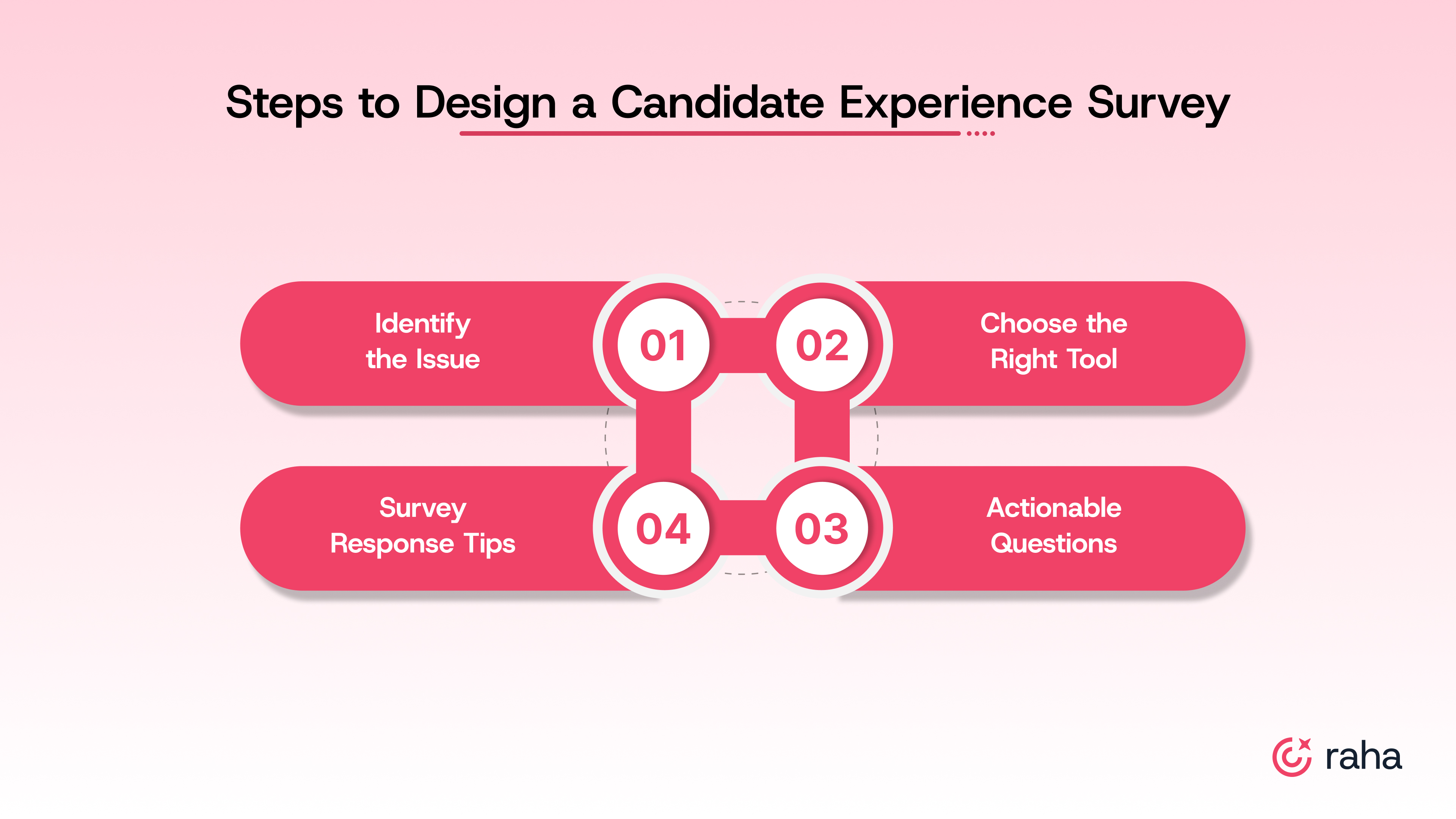 How to Design a Candidate Experience Survey That Gets Responses