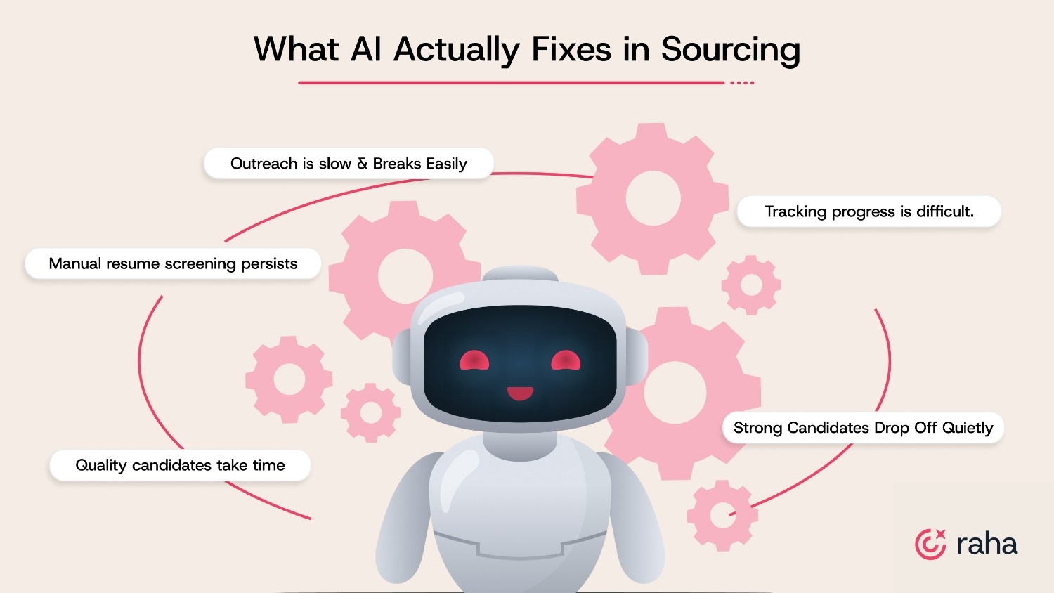 What AI Actually Fixes in Sourcing
