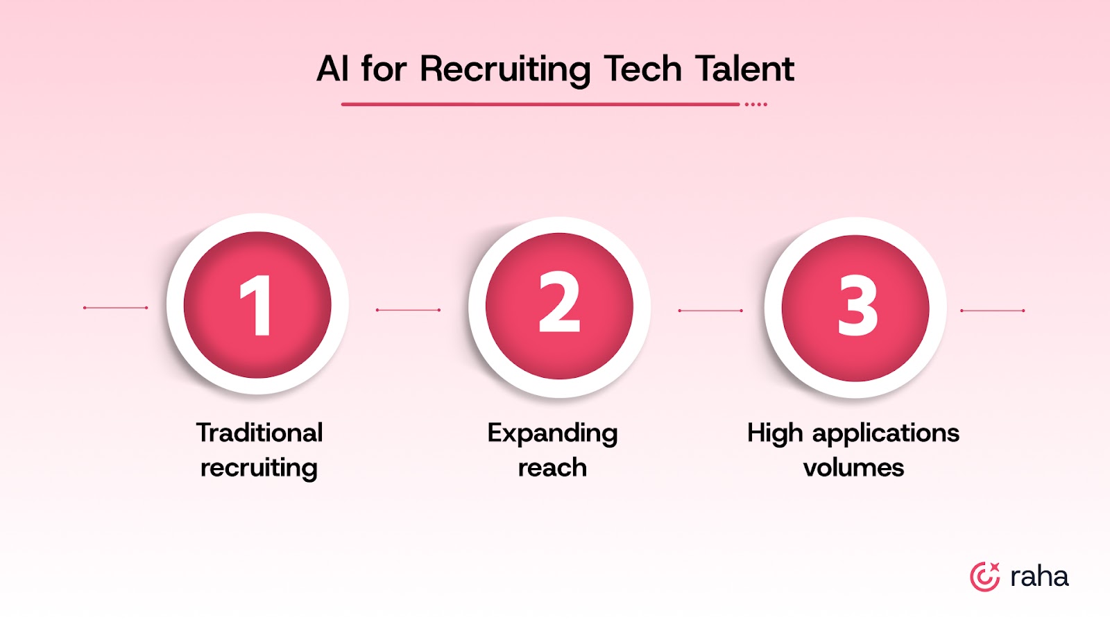 Why Hiring Bias is a Threat to Organizations?