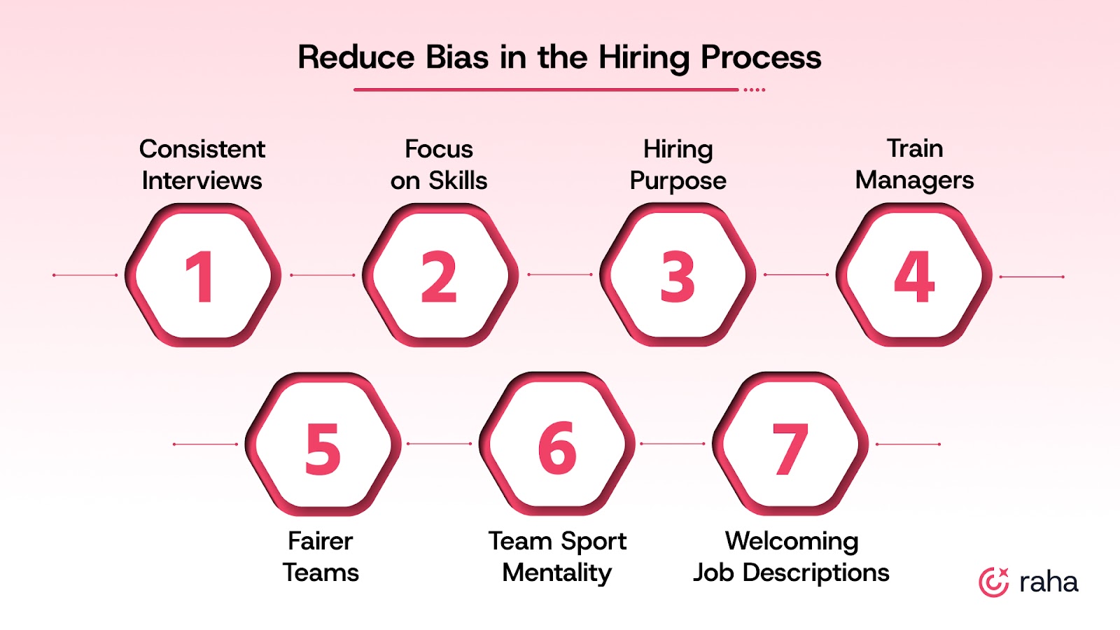 How to Reduce Bias in the Hiring Process: 7 Practical Strategies