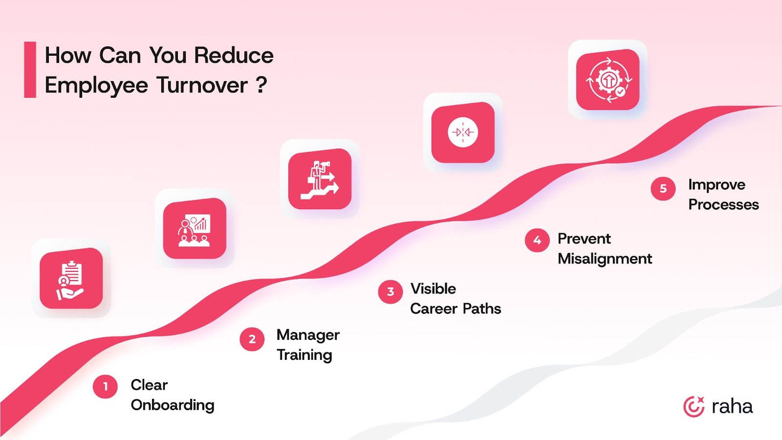 How Can You Reduce Employee Turnover