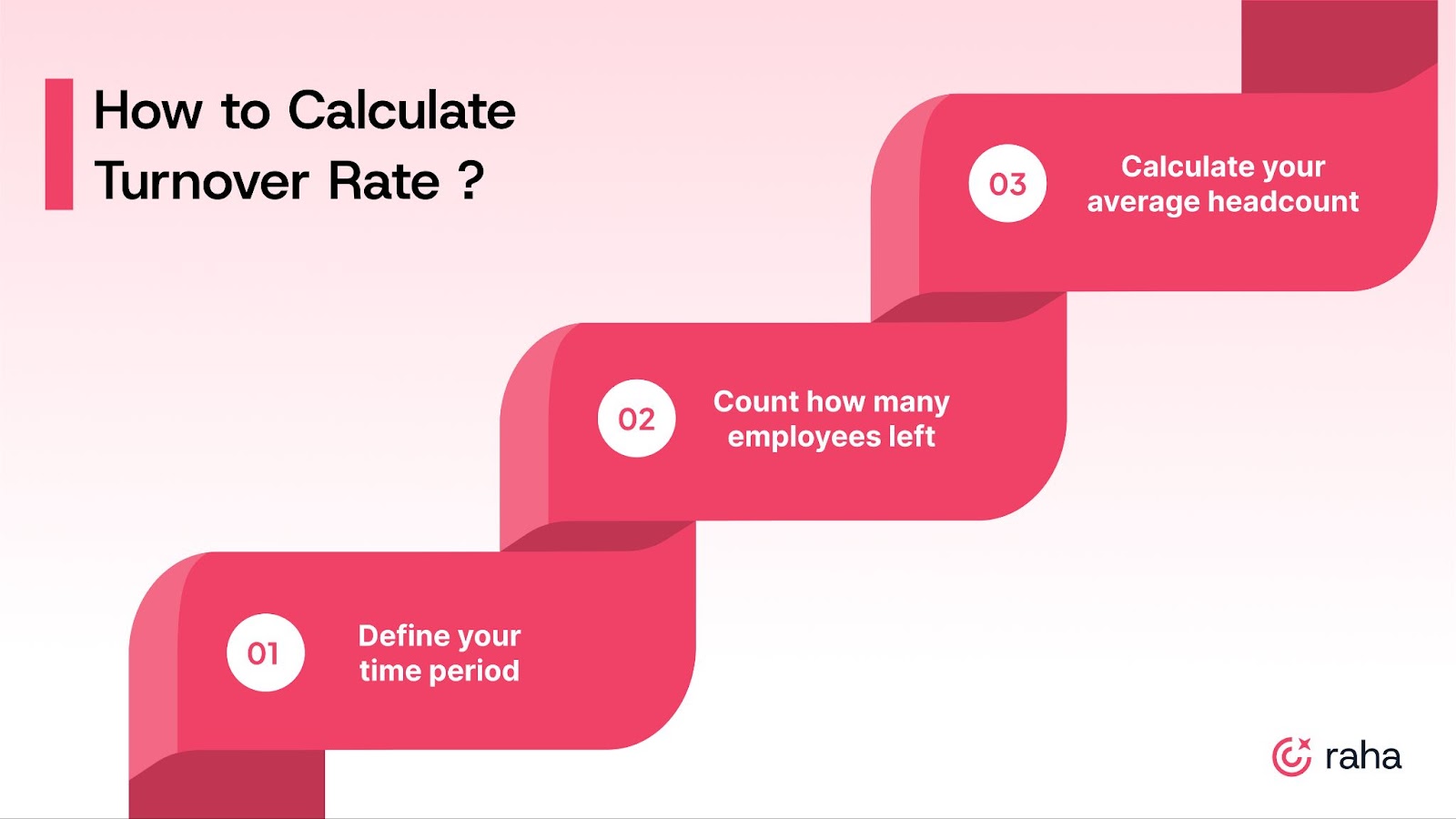 How to Calculate Turnover Rate (Step-by-Step)