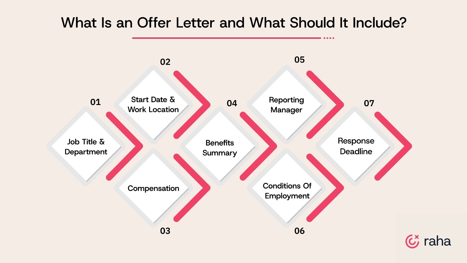 What Is an Offer Letter and What Should It Include