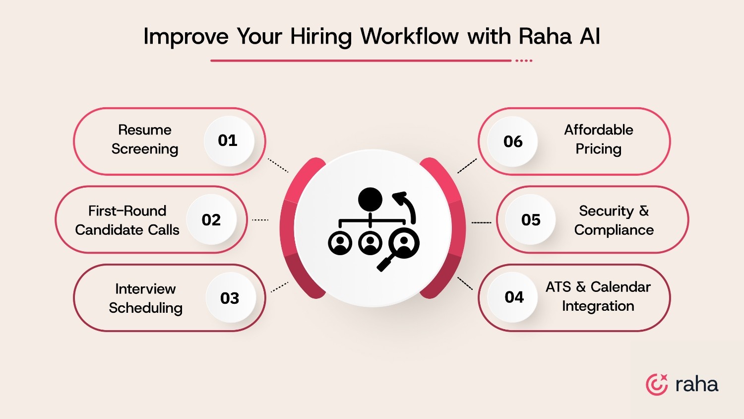Improve Your Hiring Workflow with Raha AI