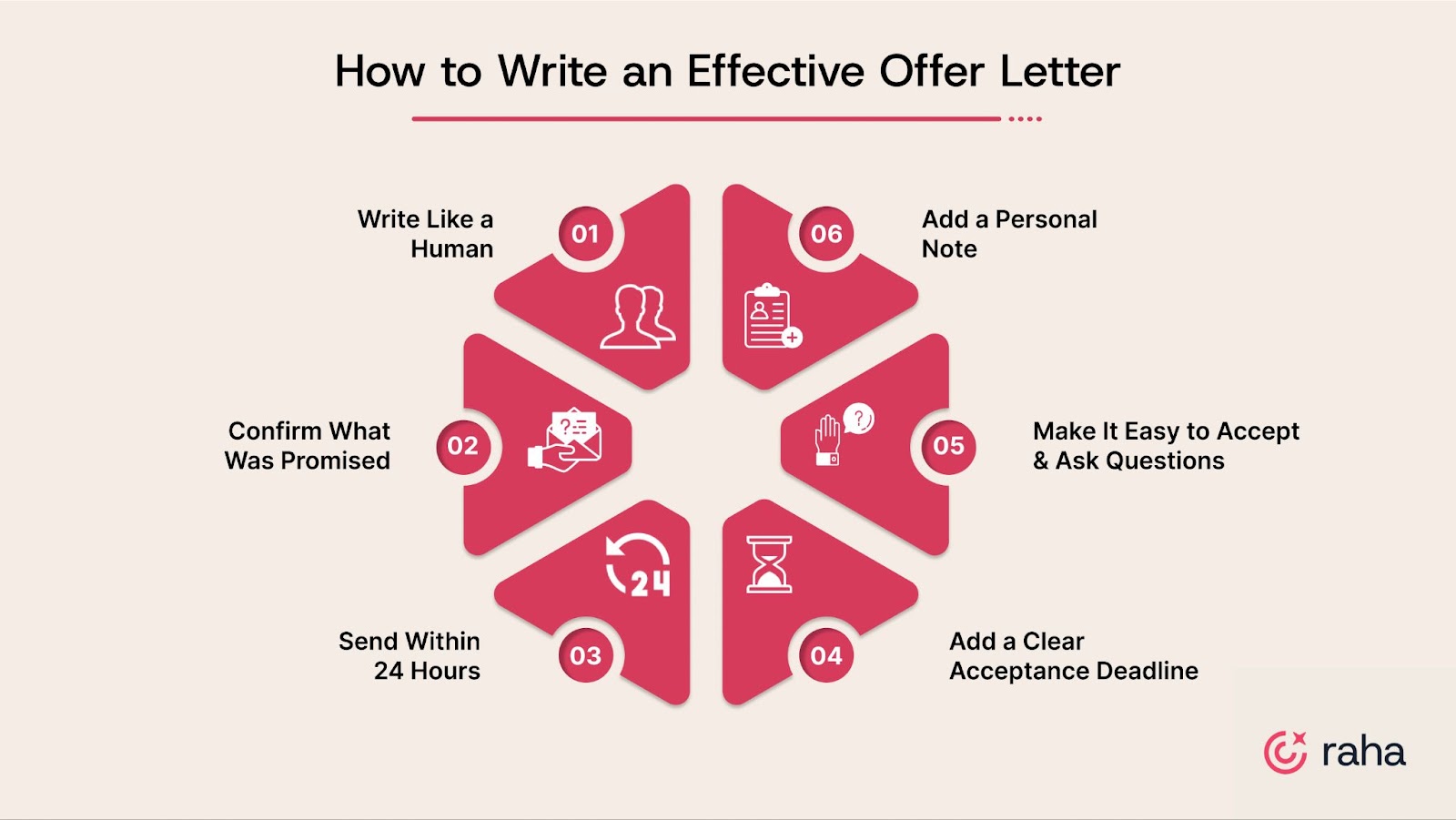 How to Write an Effective Offer Letter
